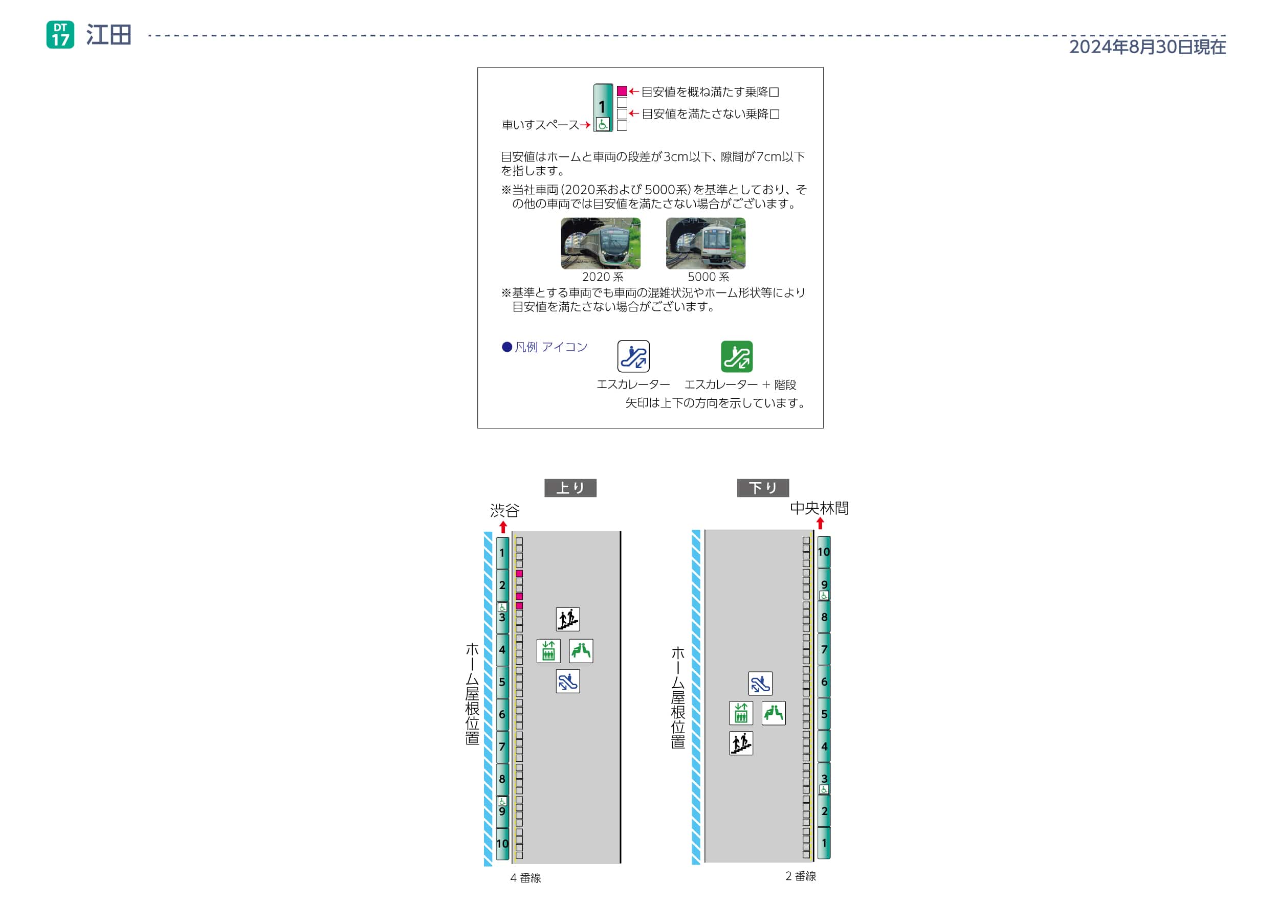 江田駅ホームと車両の段差・隙間