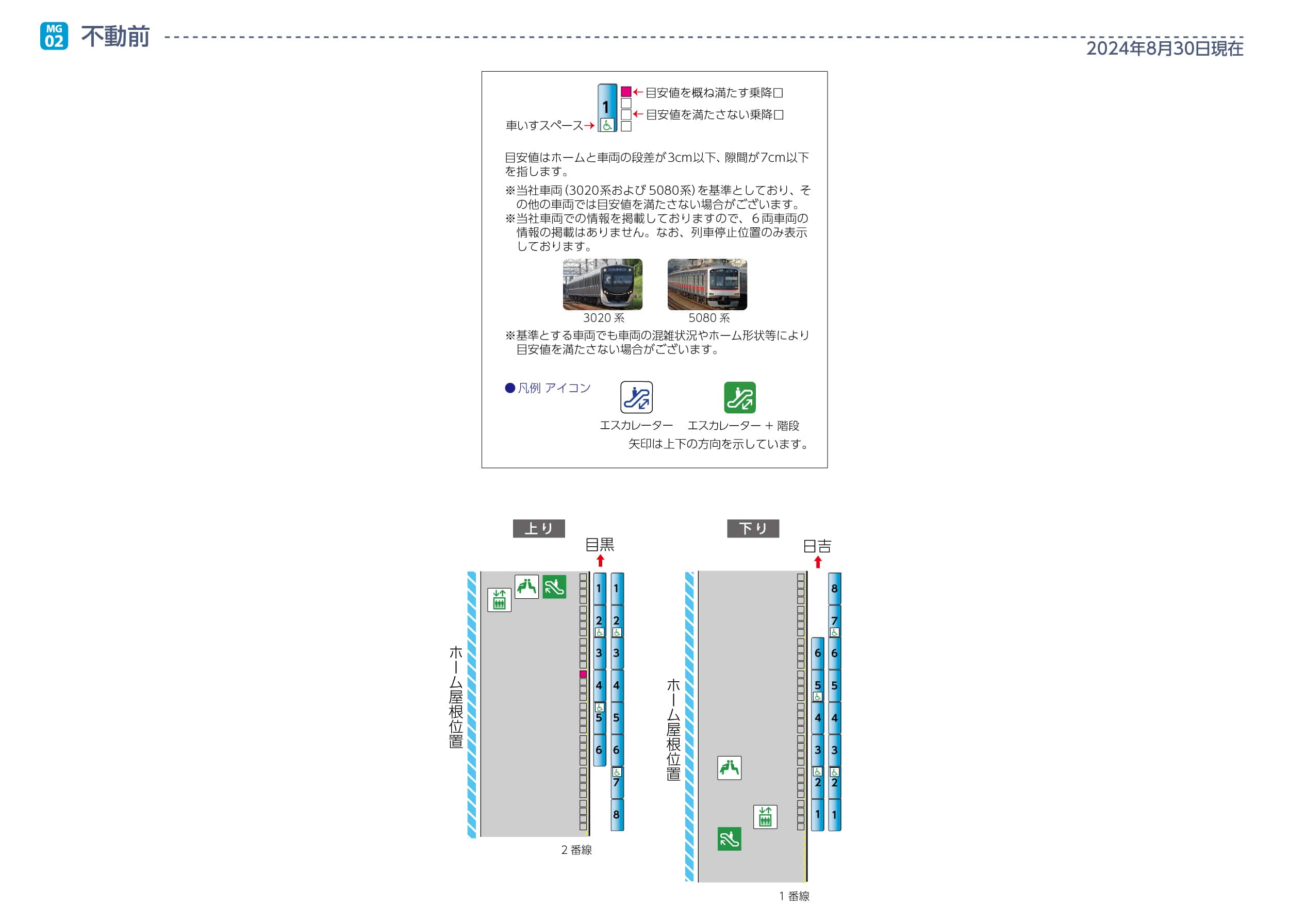 不動前駅ホームと車両の段差・隙間画像