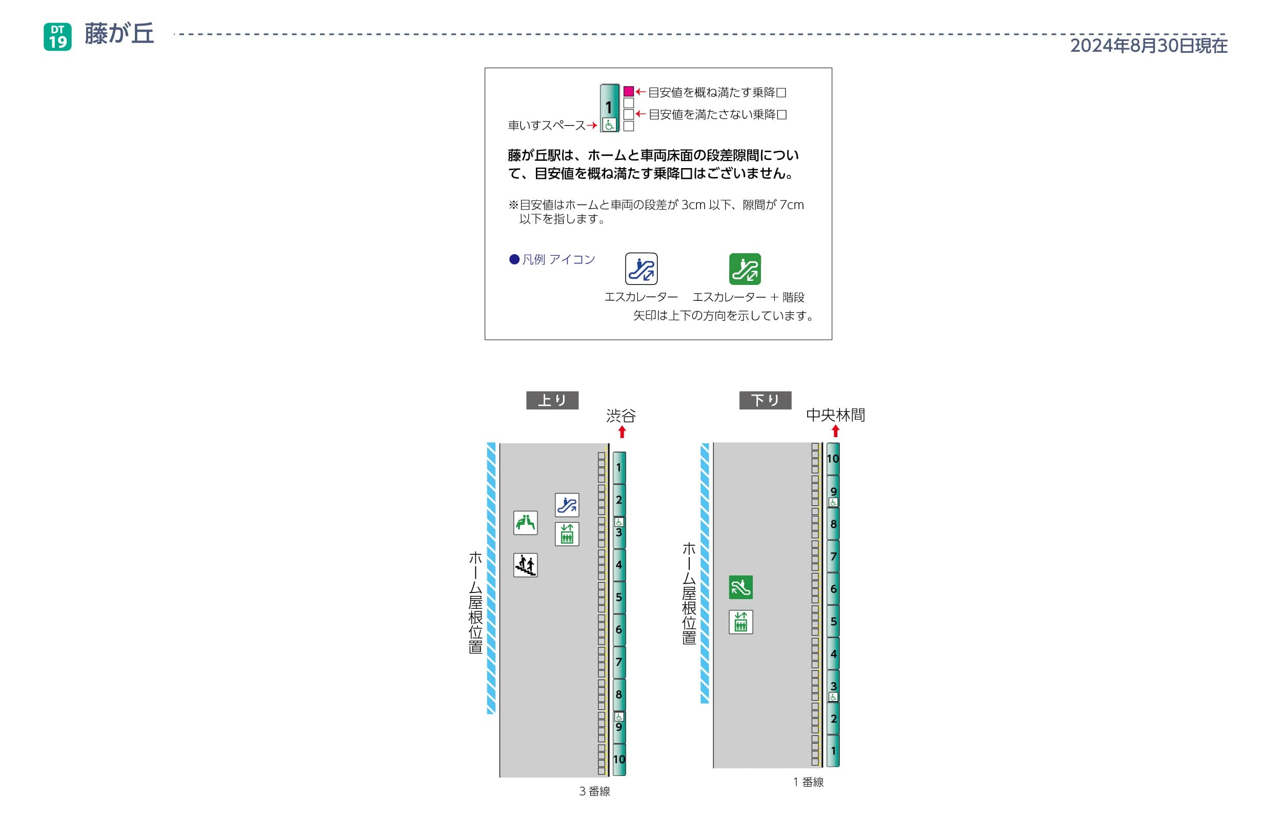 藤が丘駅ホームと車両の段差・隙間