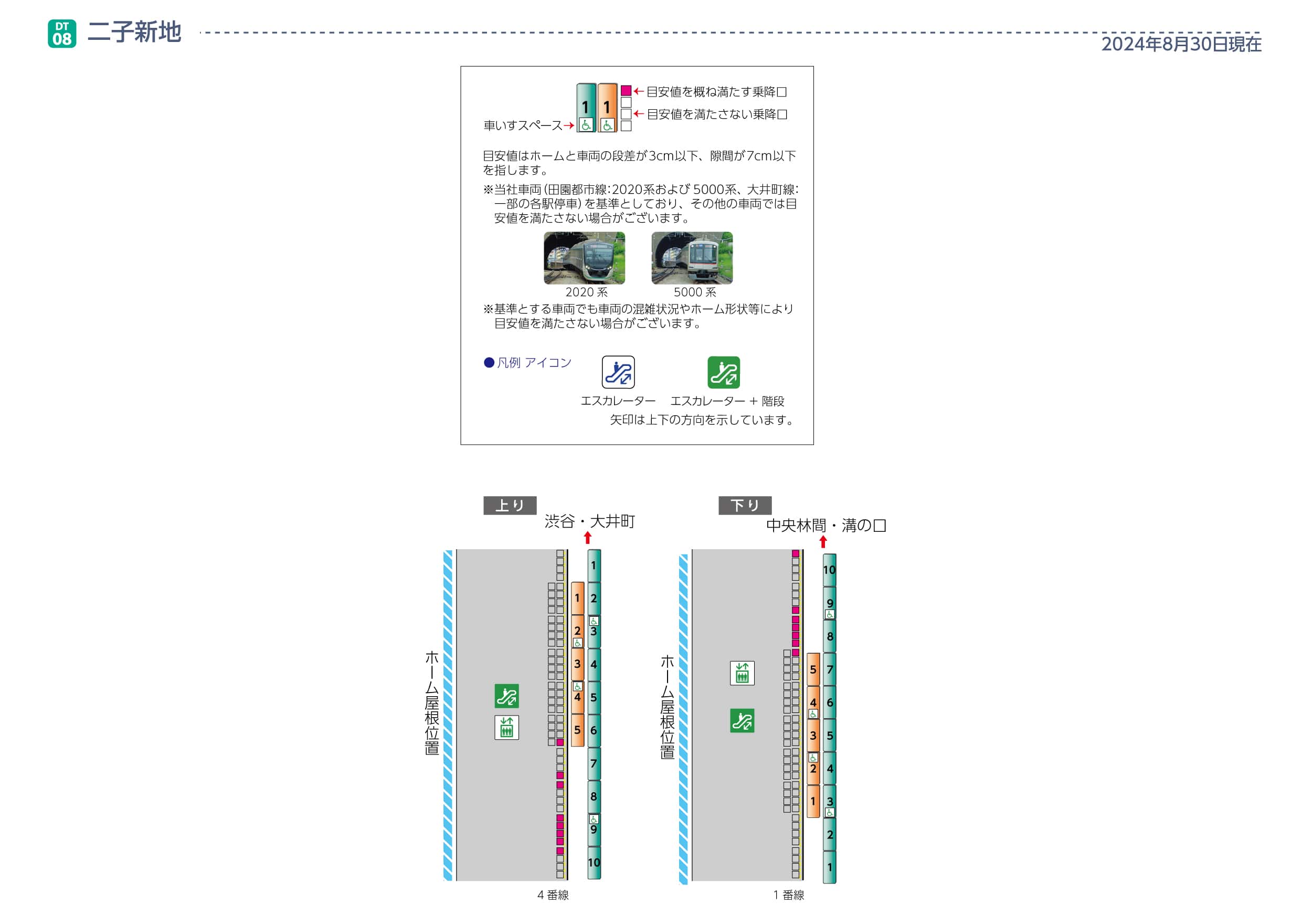 二子新地駅ホームと車両の段差・隙間