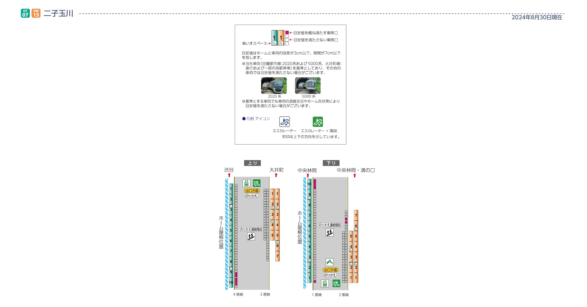 二子玉川駅の段差隙間図