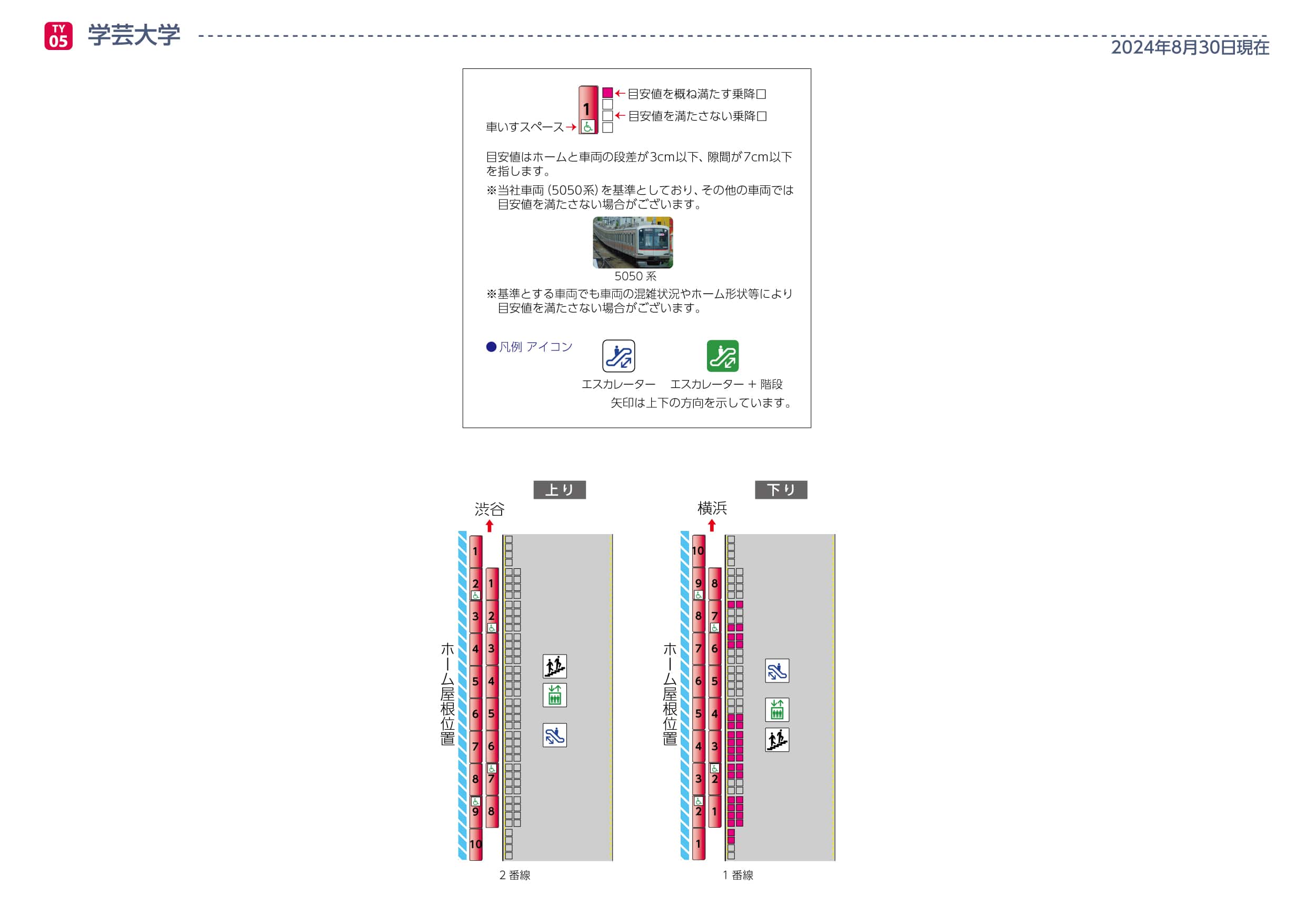 学芸大学駅ホームと車両の段差・隙間画像