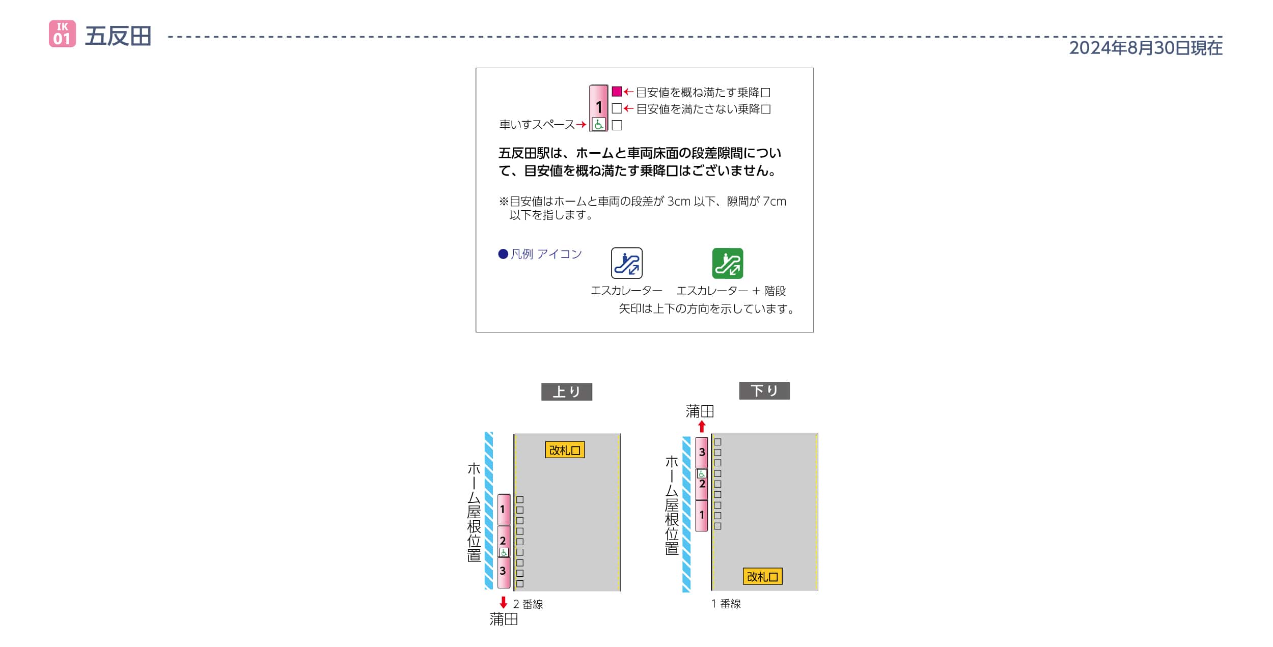 五反田駅ホームと車両の段差・隙間画像