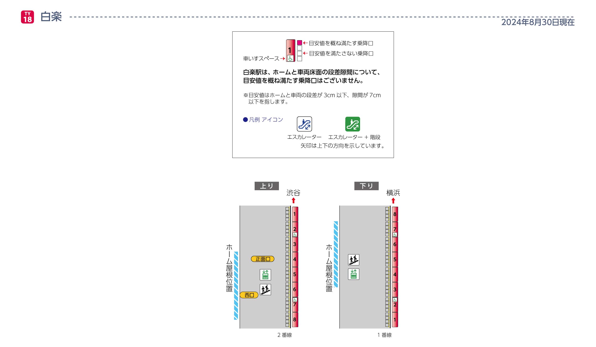 白楽駅ホームと車両の段差・隙間画像