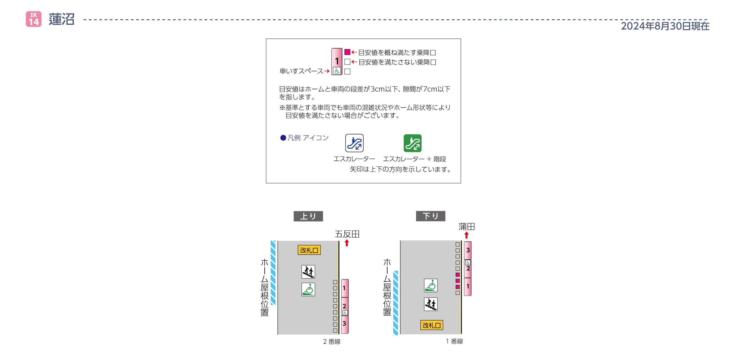 蓮沼駅ホームと車両の段差・隙間画像