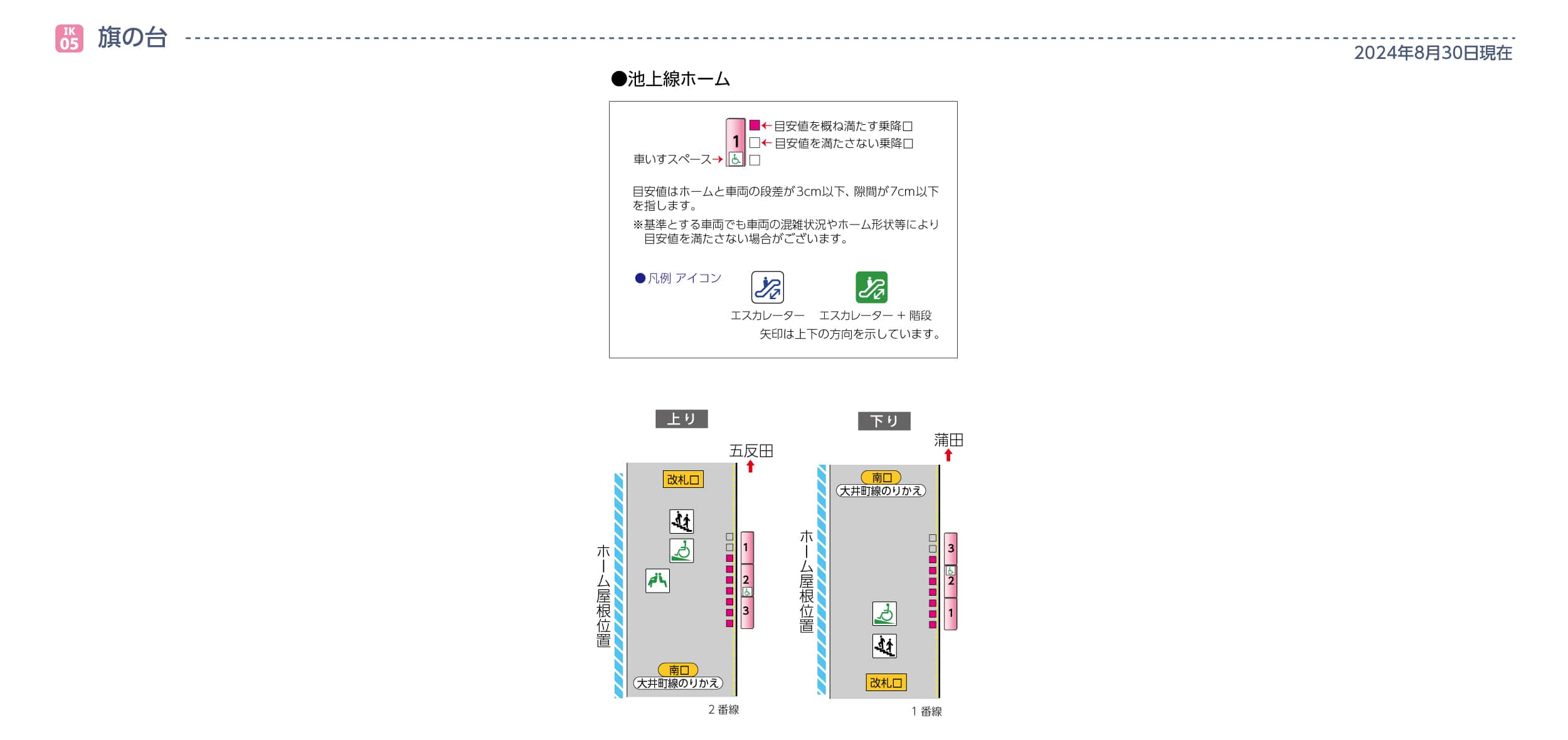 池上線旗の台駅ホームと車両の段差・隙間