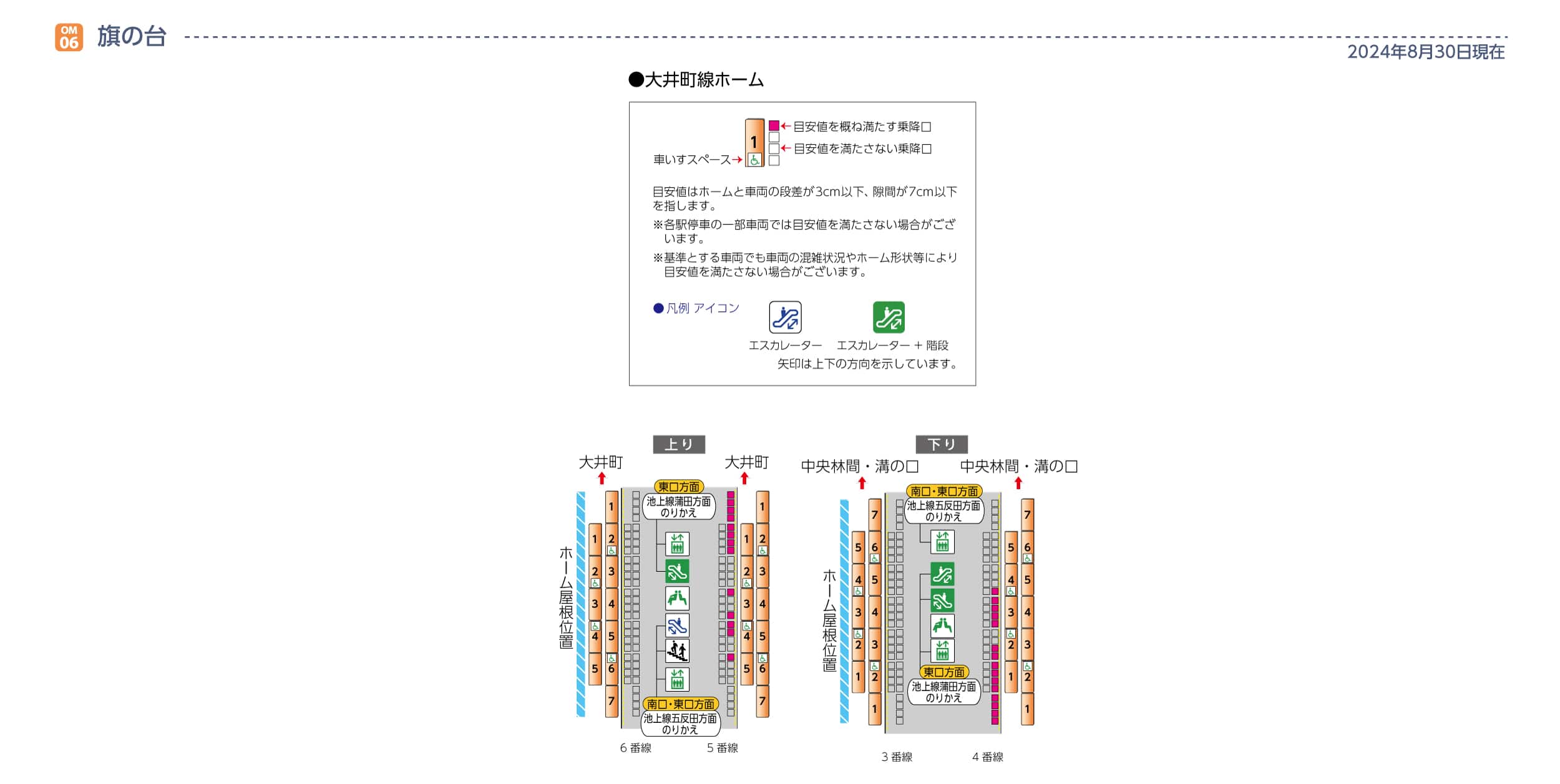 大井町線旗の台駅ホームと車両の段差・隙間