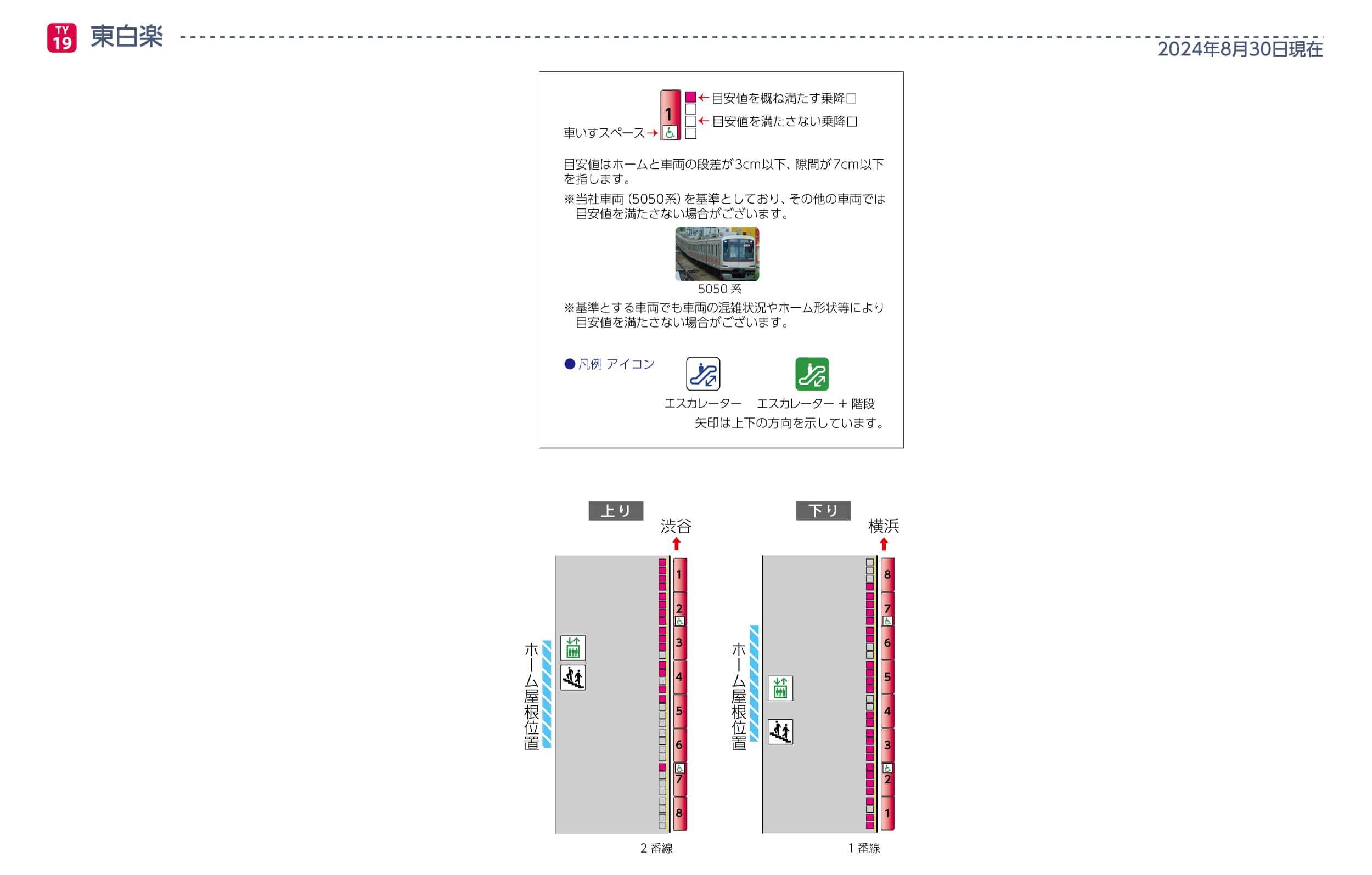 東白楽駅ホームと車両の段差・隙間画像