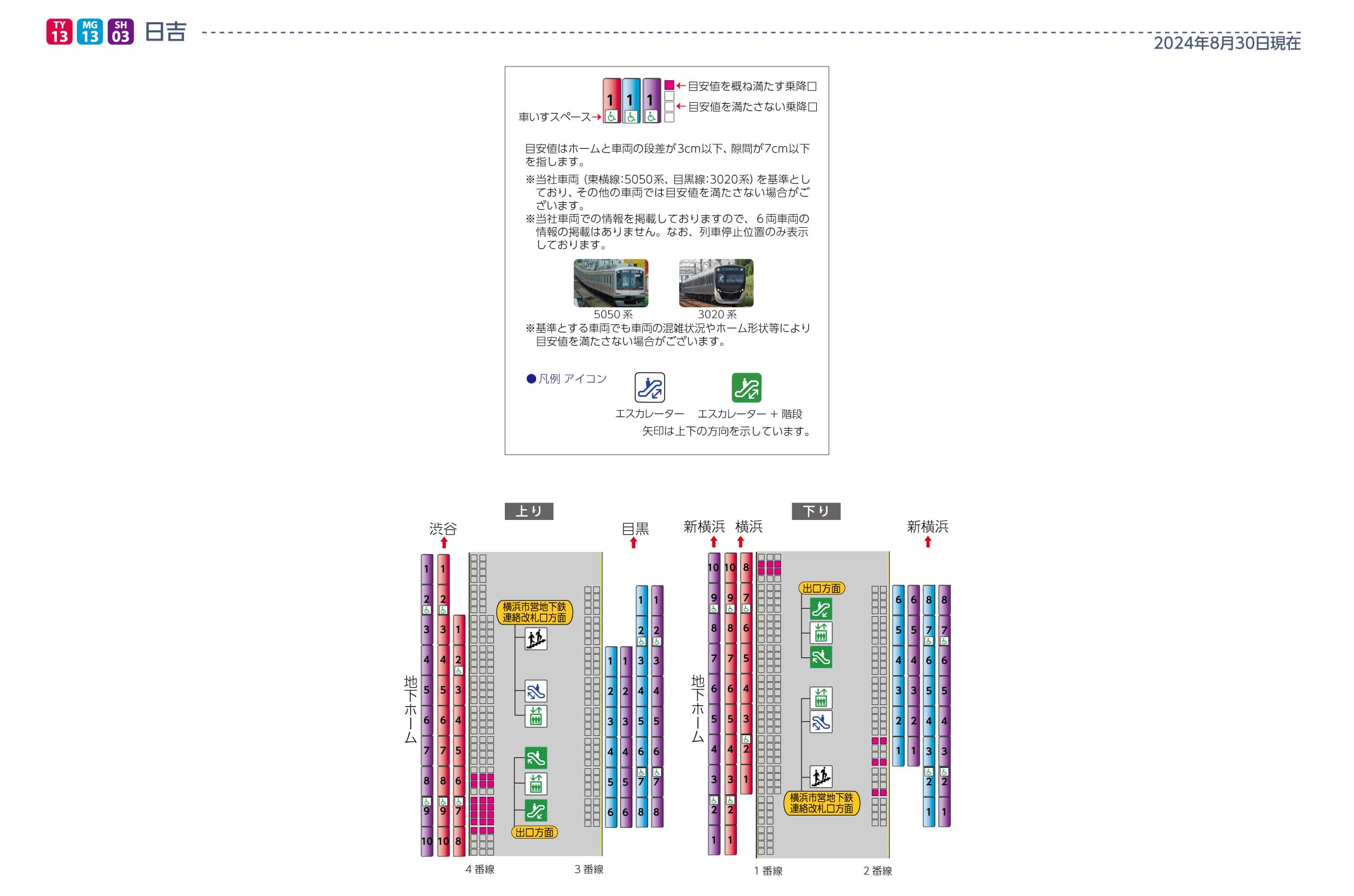 日吉駅ホームと車両の段差・隙間画像