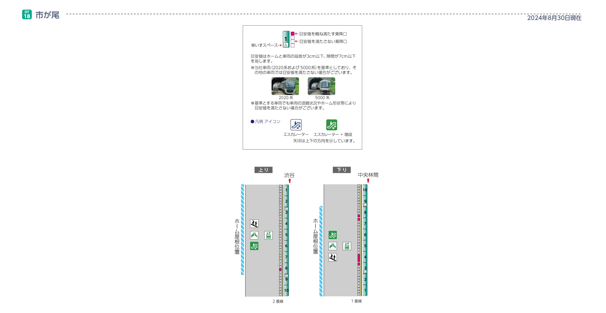 市が尾駅ホームと車両の段差・隙間
