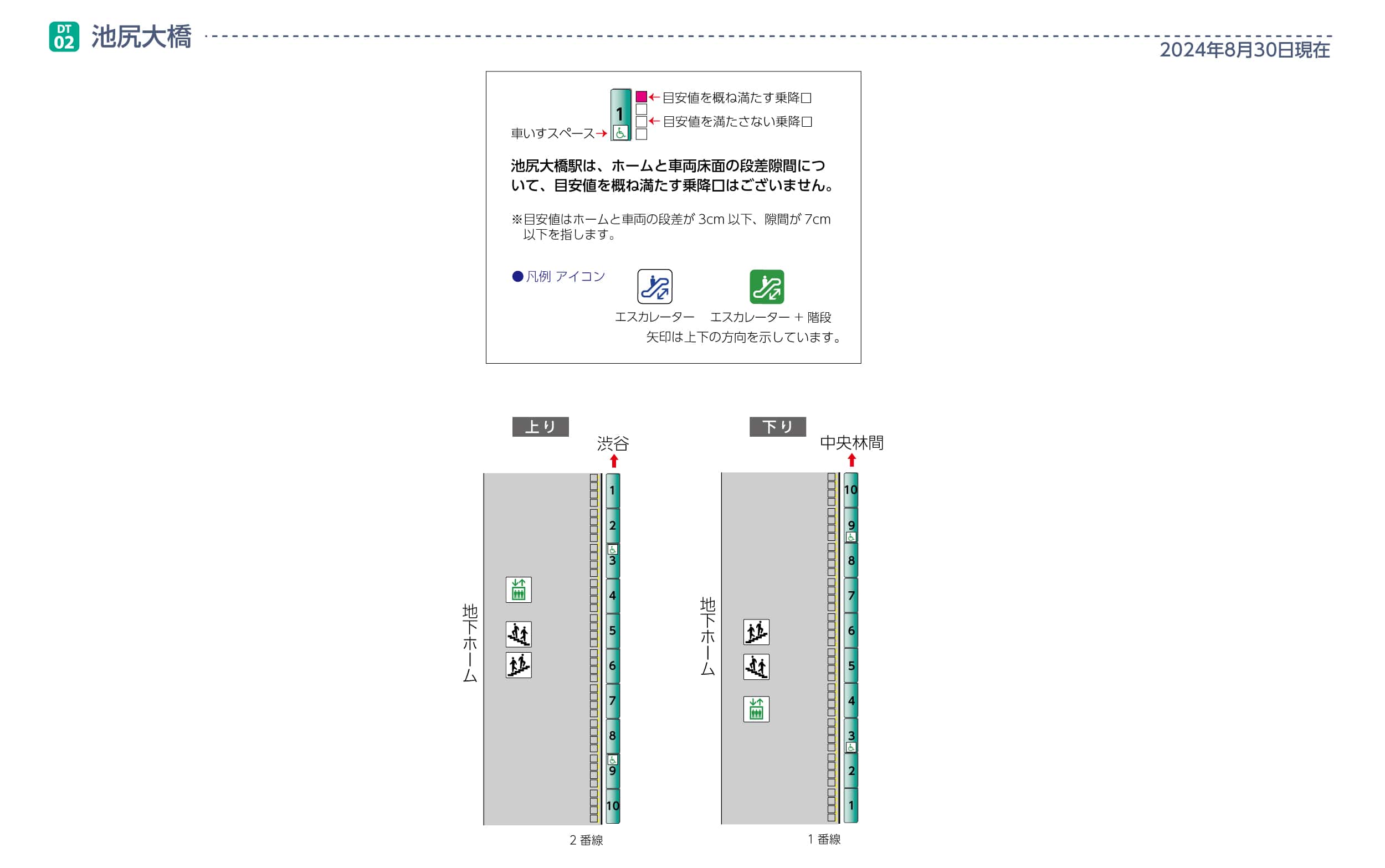 池尻大橋駅ホームと車両の段差・隙間