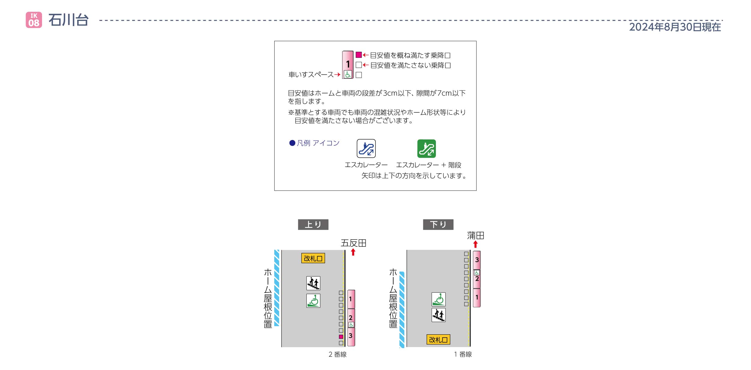 石川台駅ホームと車両の段差・隙間画像
