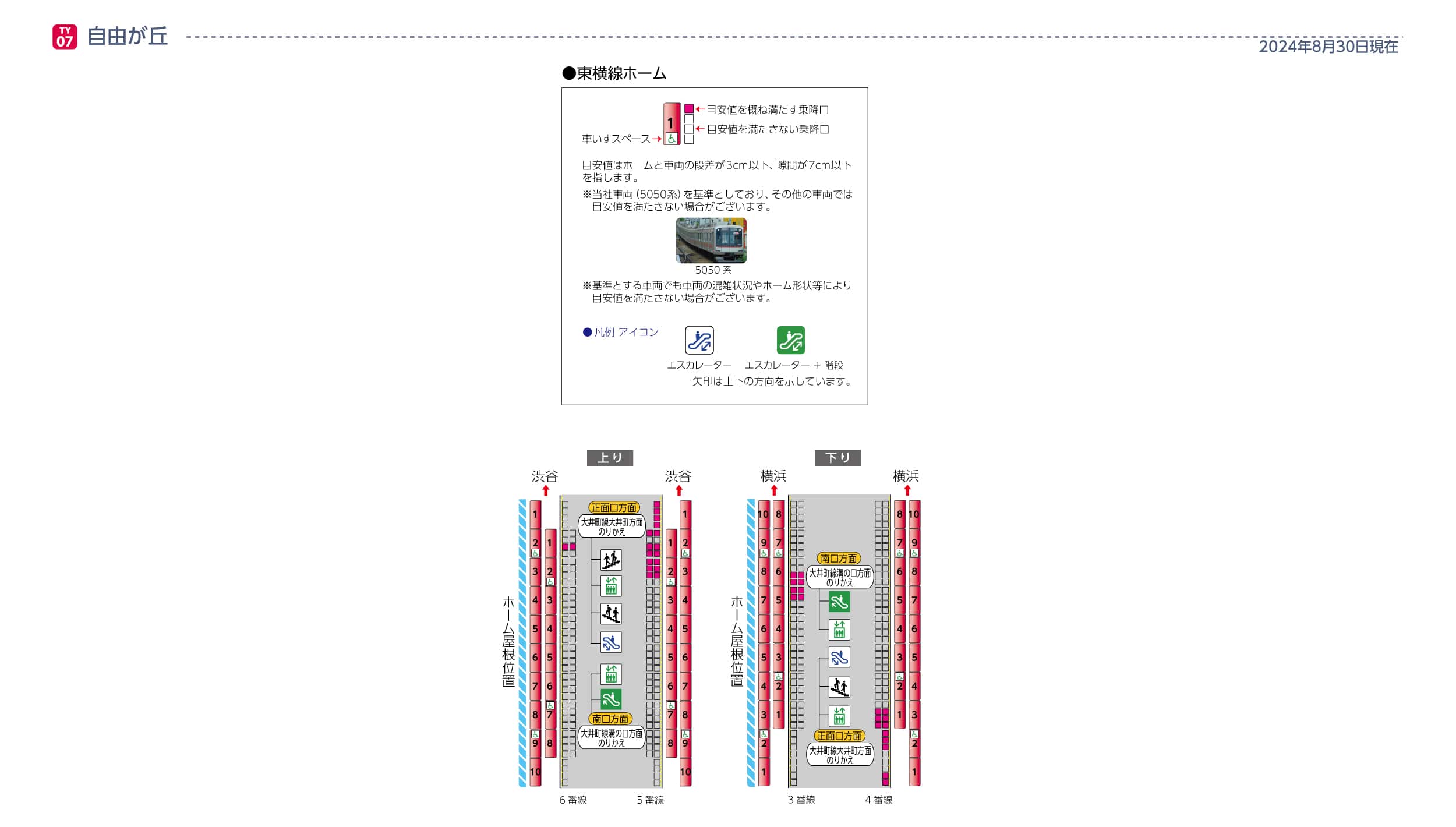 東横線自由が丘駅ホームと車両の段差・隙間