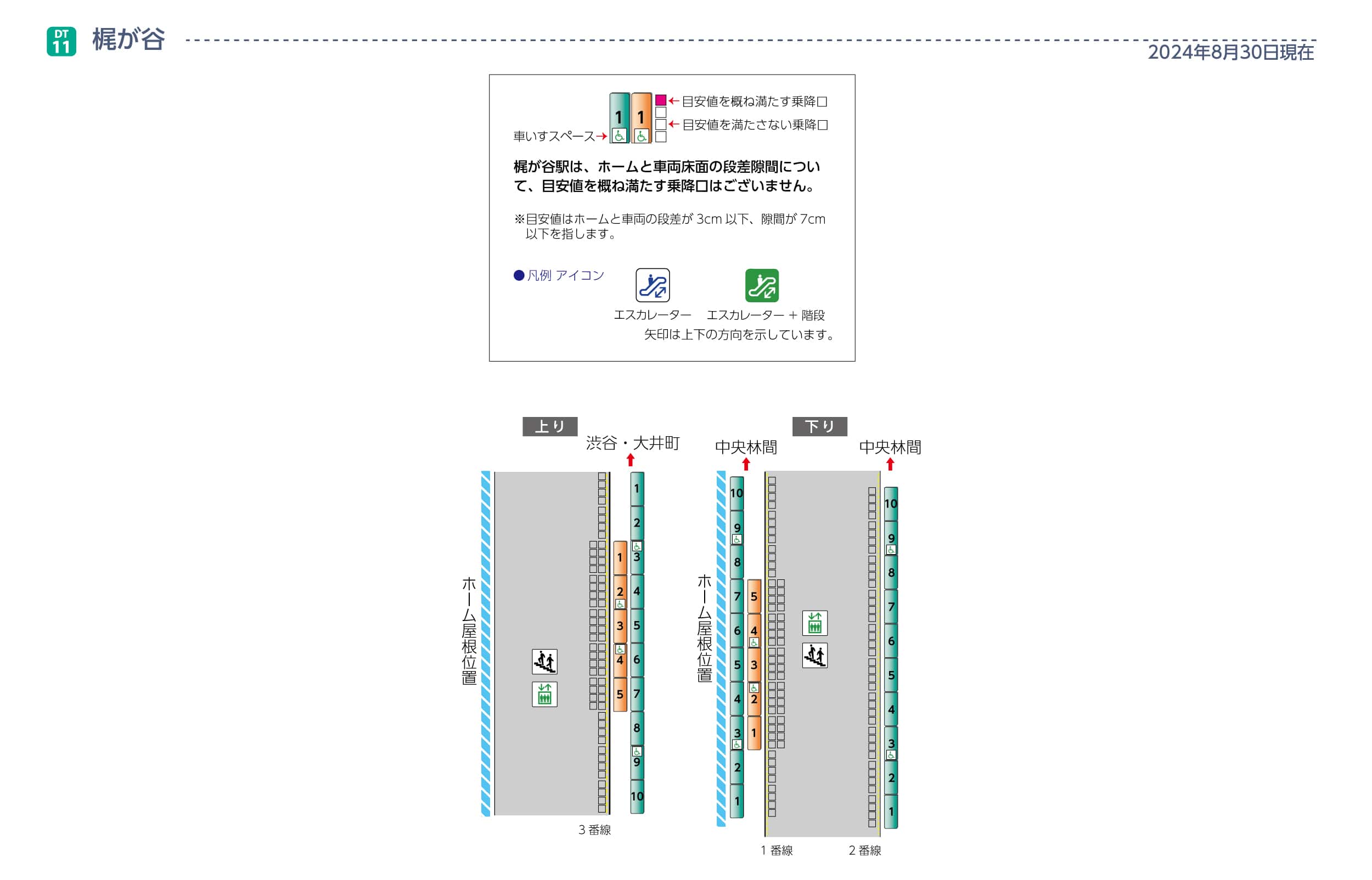 梶が谷駅ホームと車両の段差・隙間