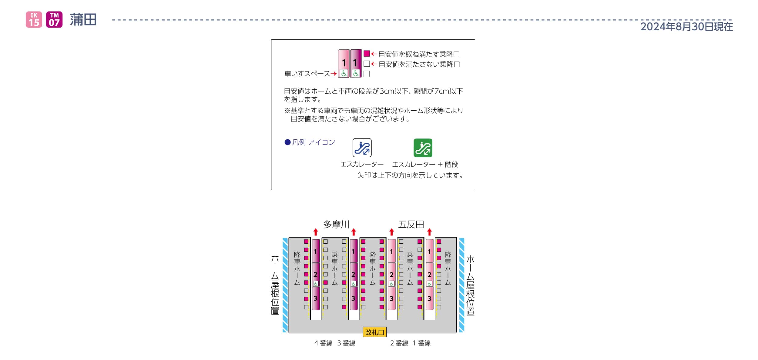 蒲田駅ホームと車両の段差・隙間画像