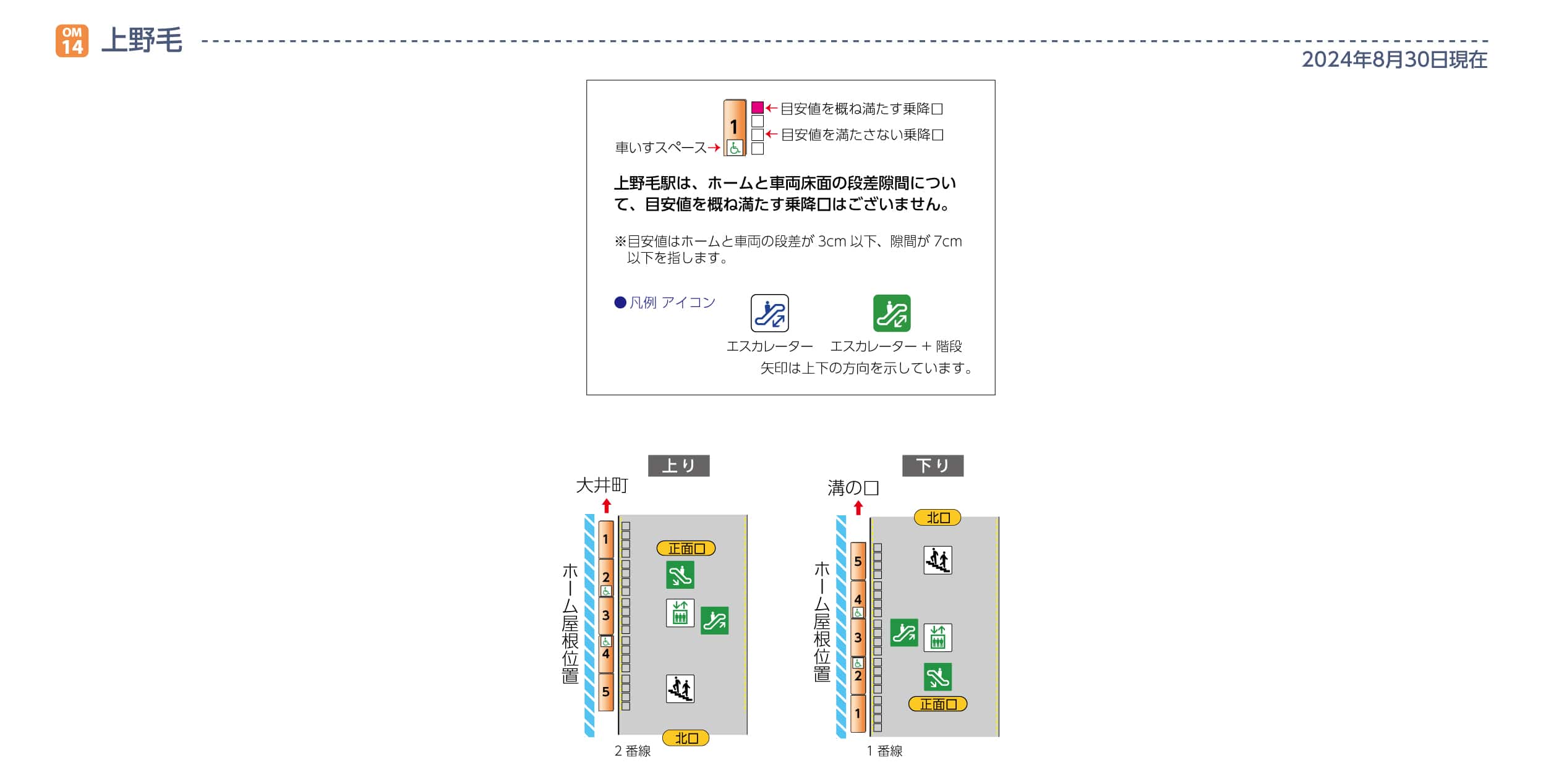 上野毛駅ホームと車両の段差・隙間画像