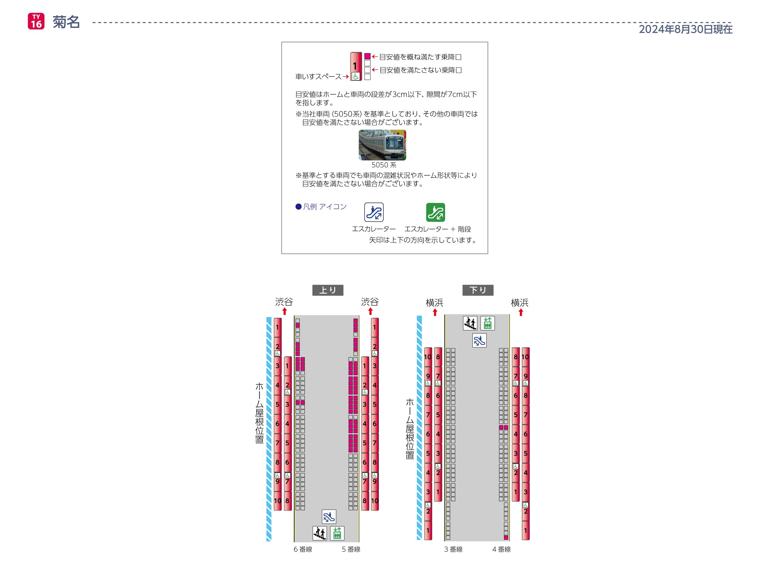 菊名駅ホームと車両の段差・隙間画像