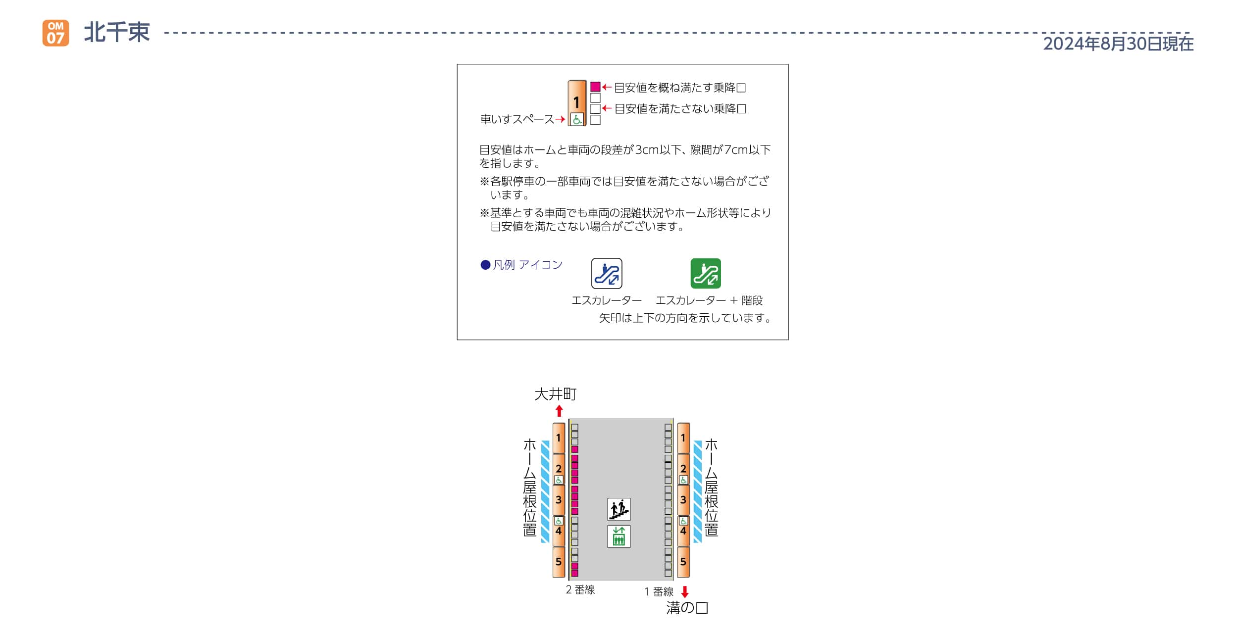 北千束駅ホームと車両の段差・隙間画像