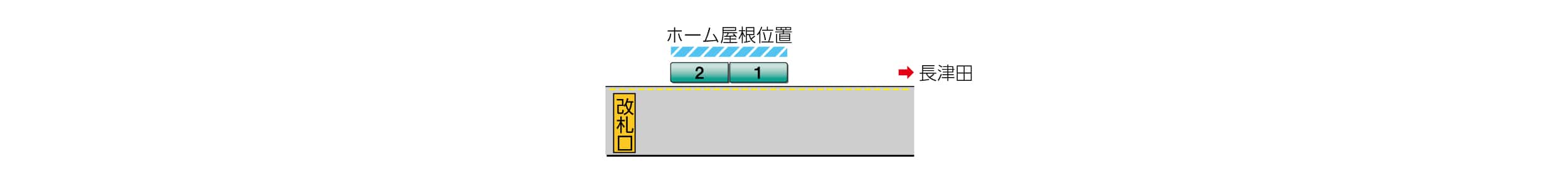 こどもの国駅ホームと車両の段差・隙間