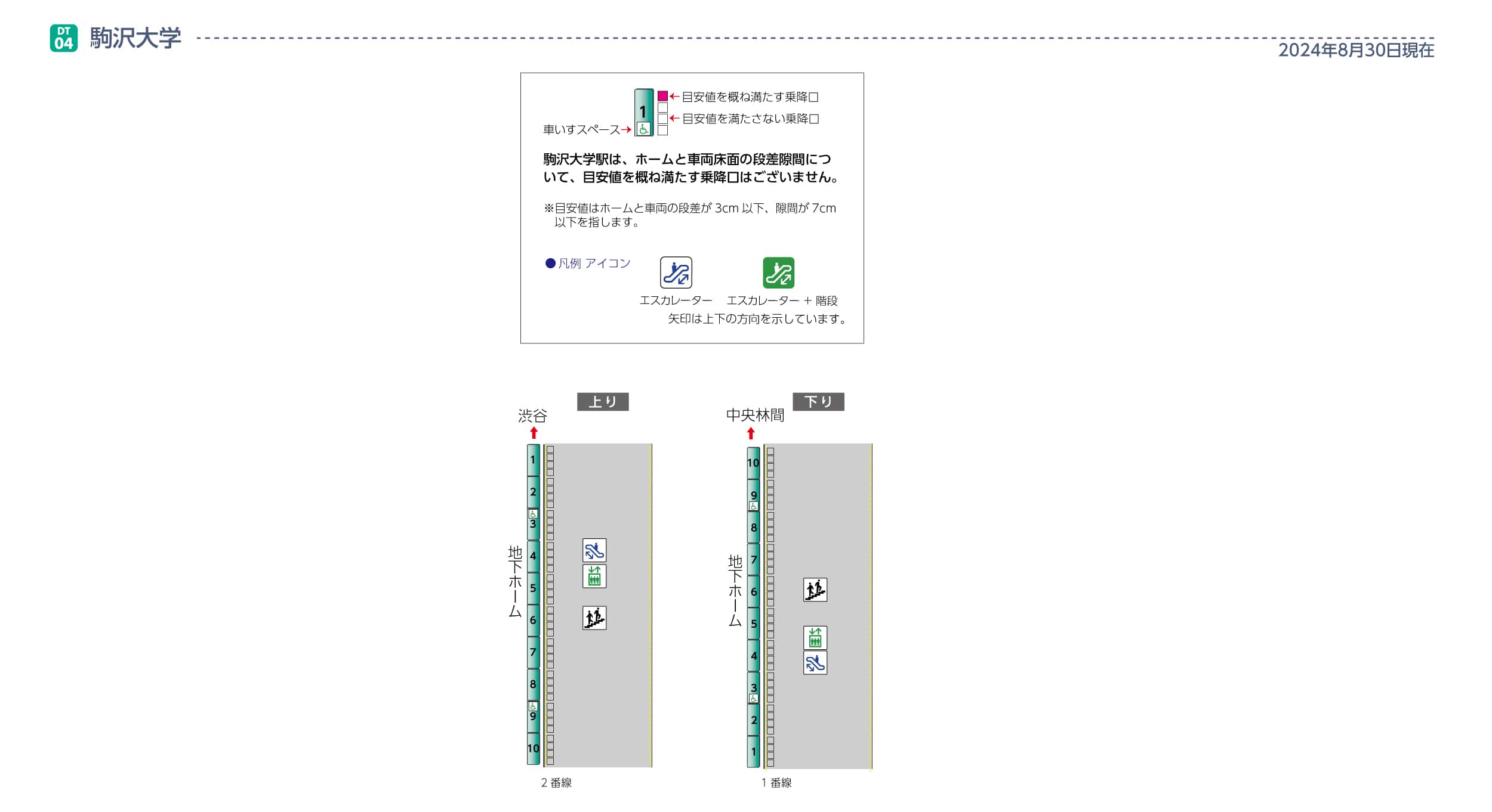駒沢大学駅ホームと車両の段差・隙間