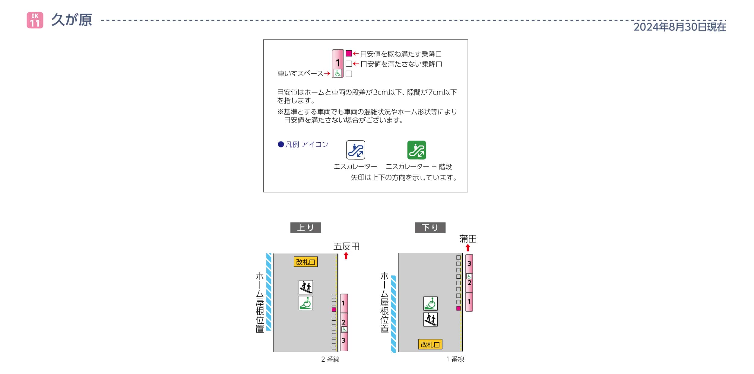 久が原駅ホームと車両の段差・隙間画像