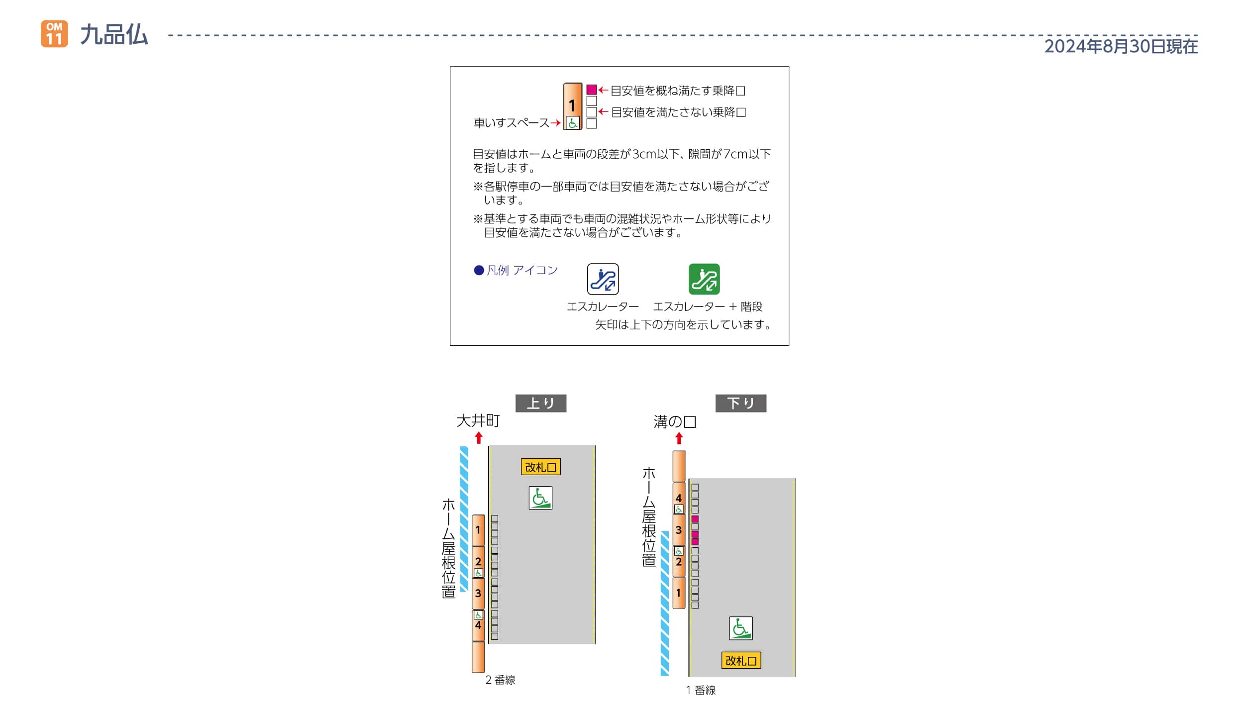 九品仏駅ホームと車両の段差・隙間画像