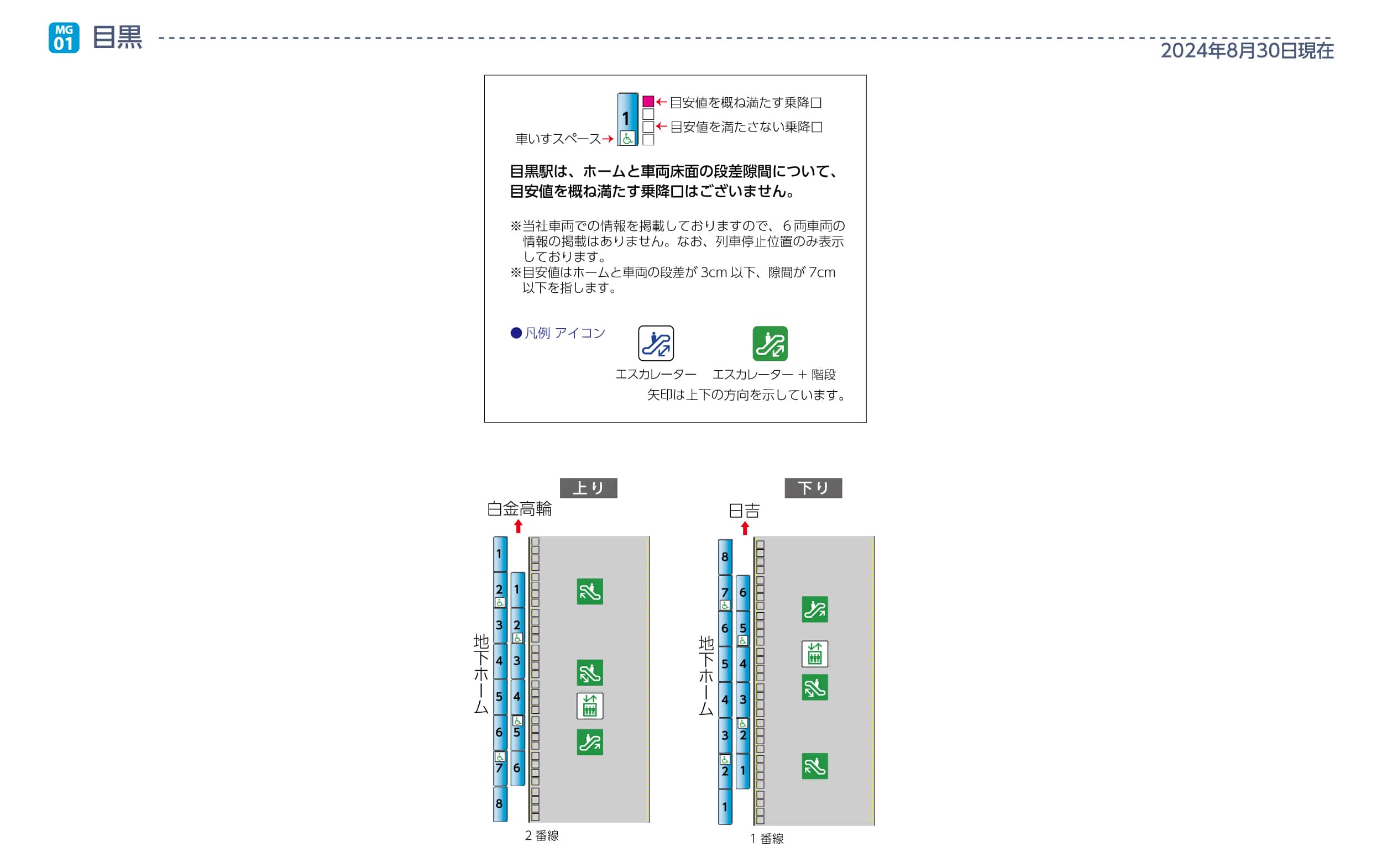 目黒駅ホームと車両の段差・隙間画像