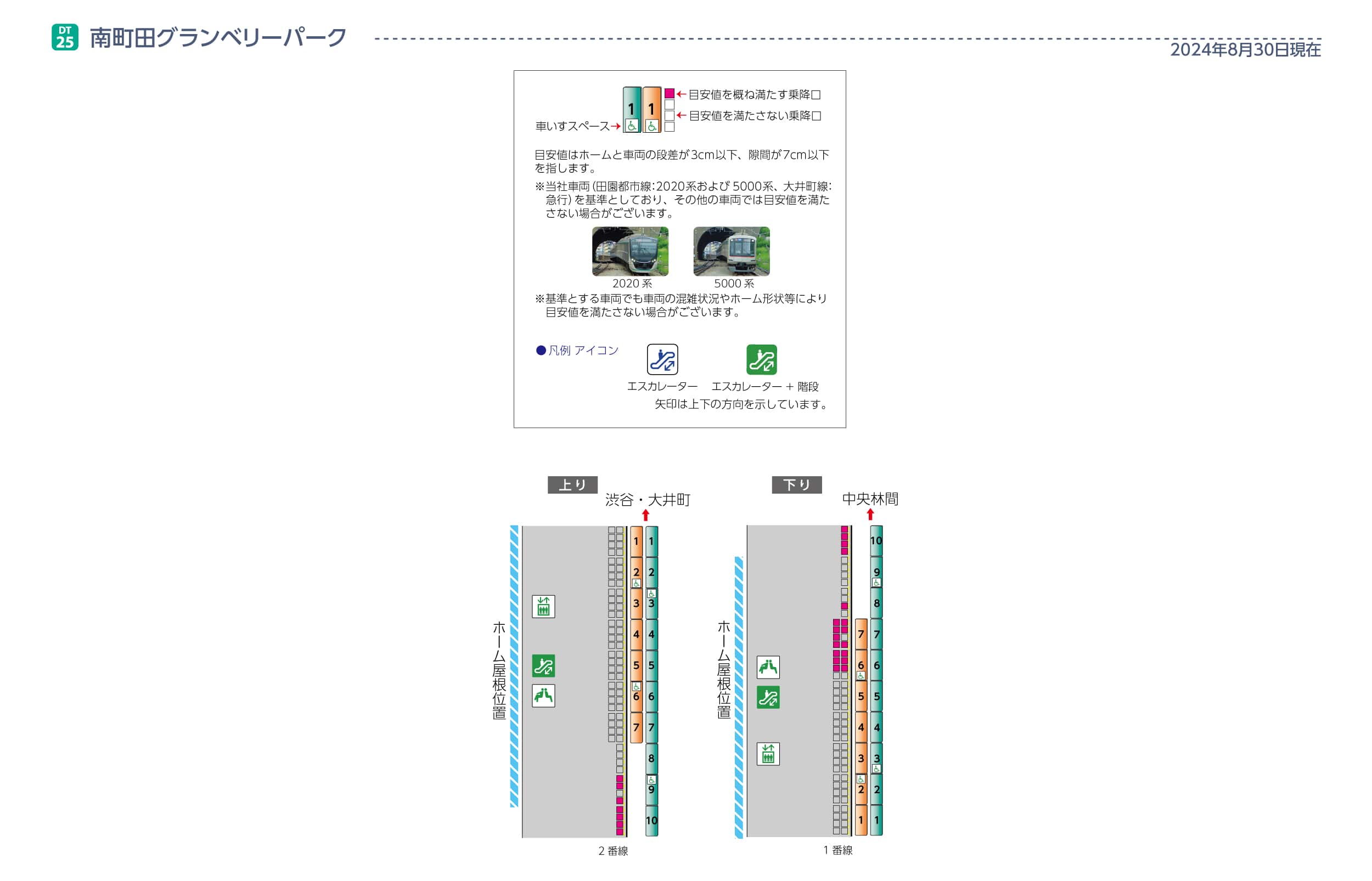 南町田グランベリーパーク駅ホームと車両の段差・隙間