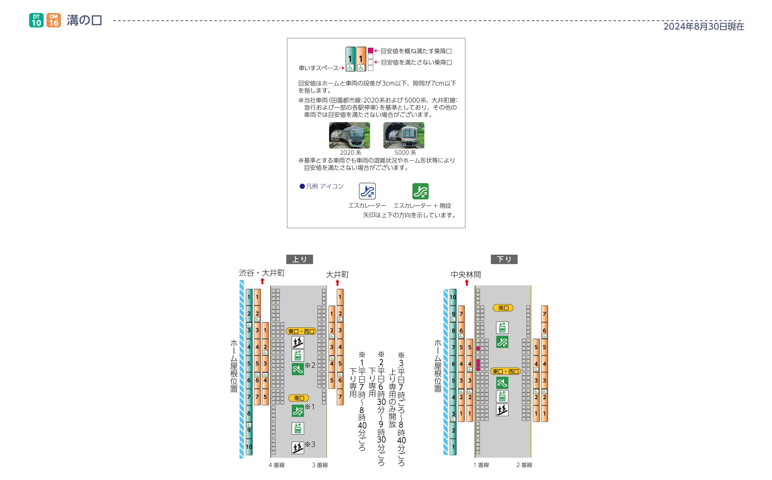 溝の口駅ホームと車両の段差・隙間