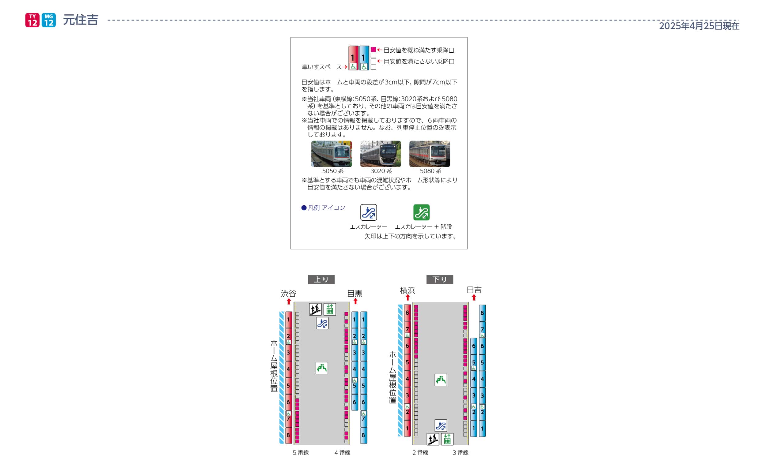元住吉駅ホームと車両の段差・隙間画像