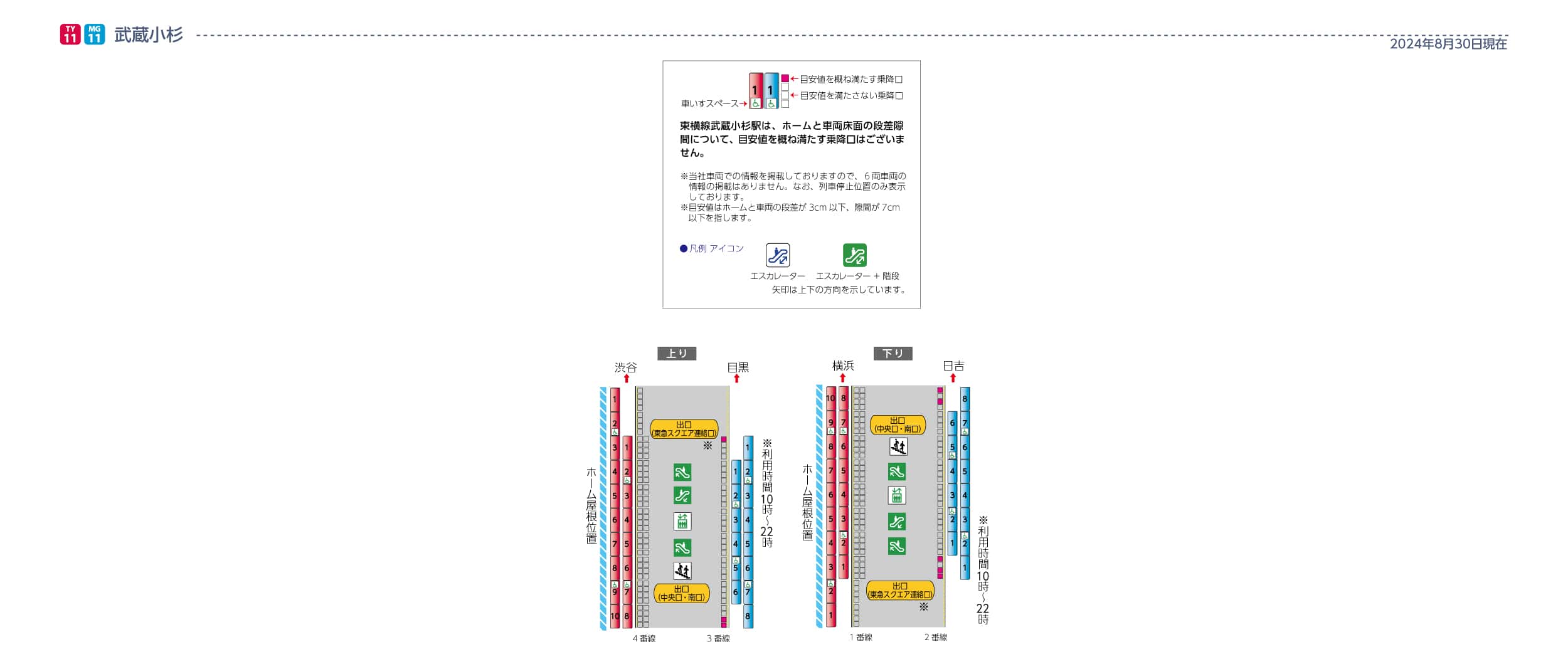 武蔵小杉駅ホームと車両の段差・隙間画像