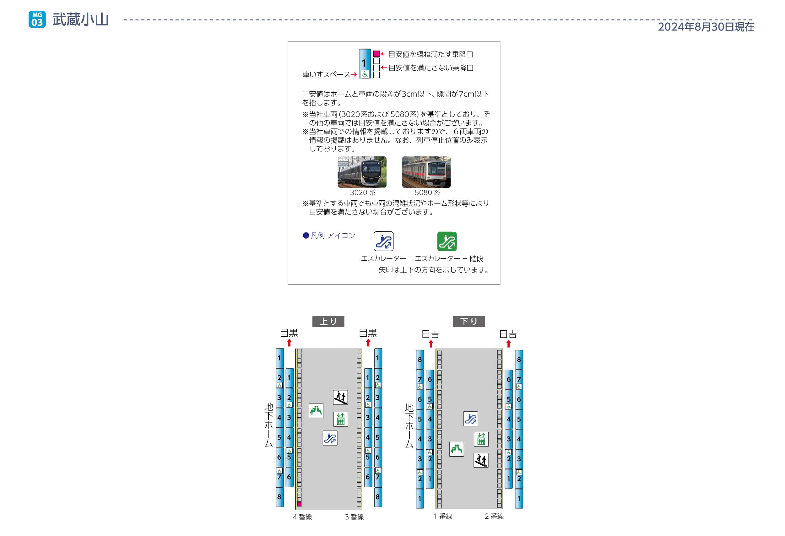 武蔵小山駅ホームと車両の段差・隙間画像