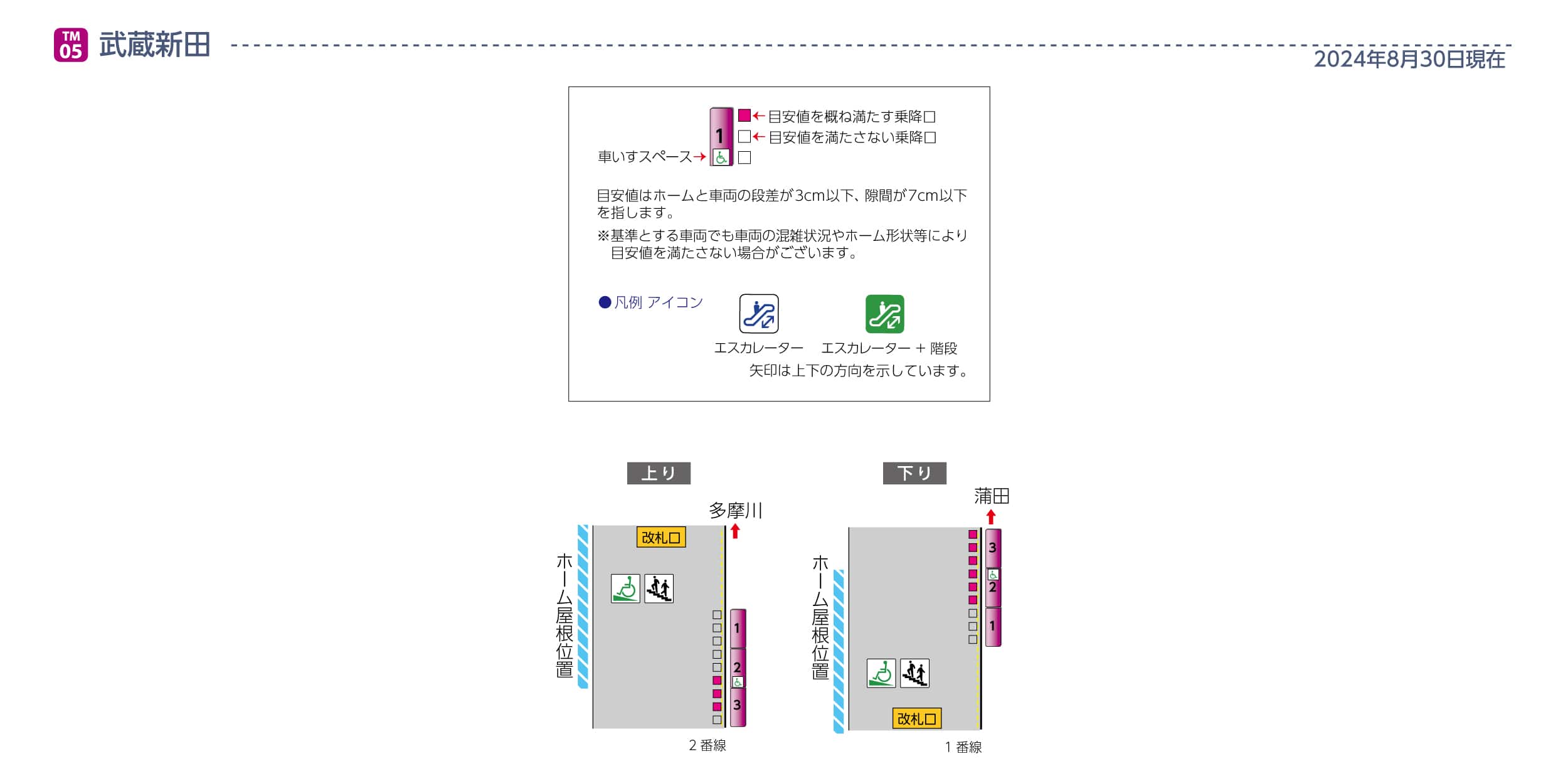 武蔵新田駅ホームと車両の段差・隙間画像
