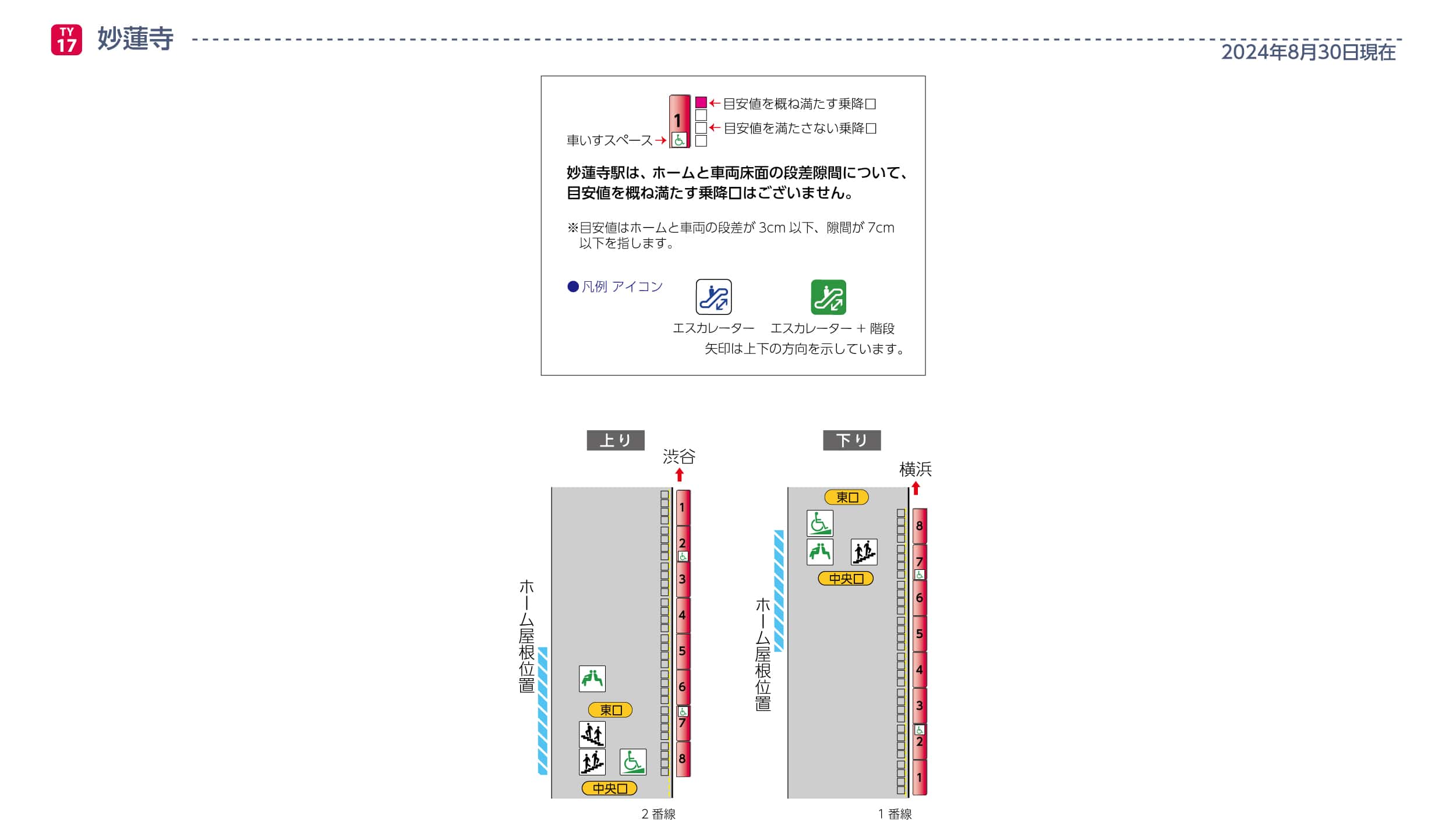 妙蓮寺駅ホームと車両の段差・隙間画像
