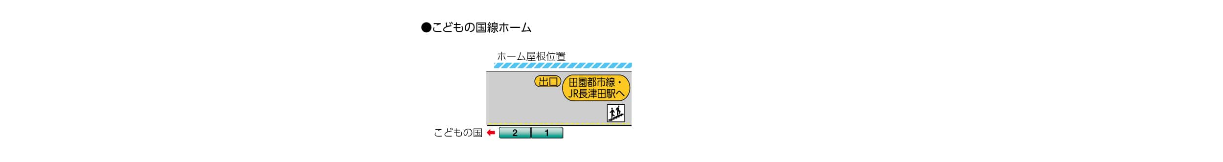 こどもの国線長津田駅ホームと車両の段差・隙間
