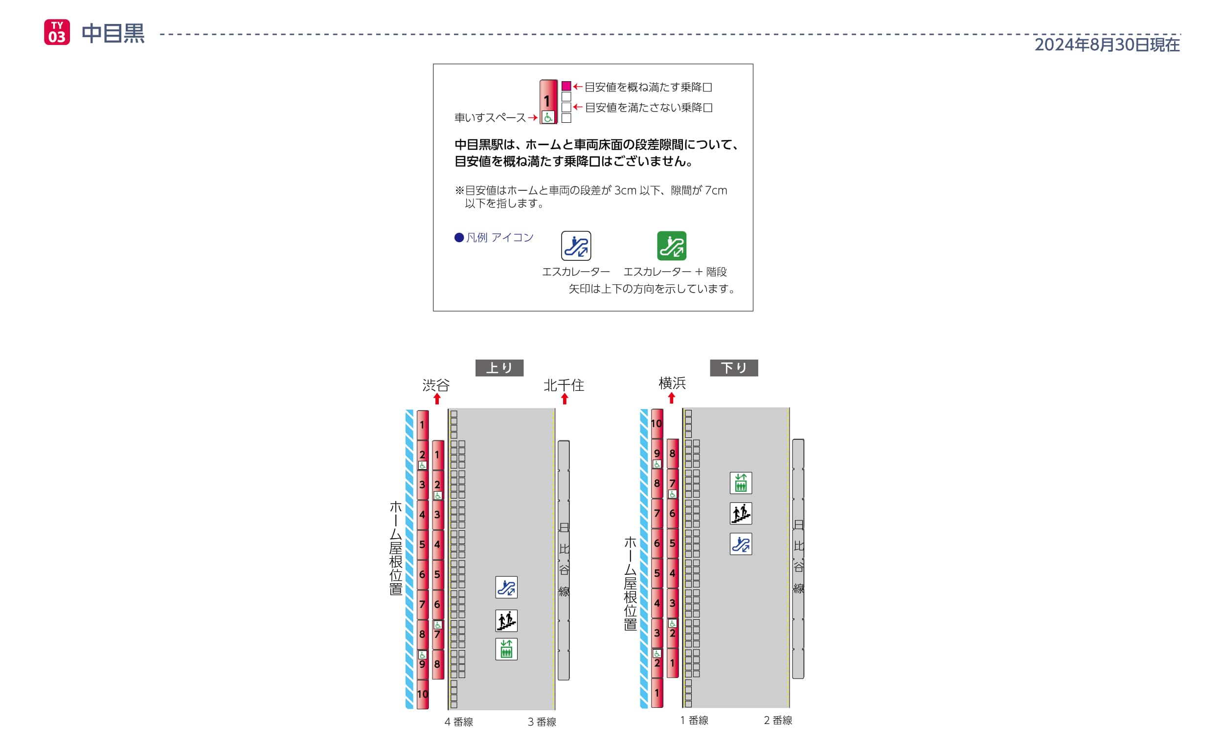 中目黒駅ホームと車両の段差・隙間画像
