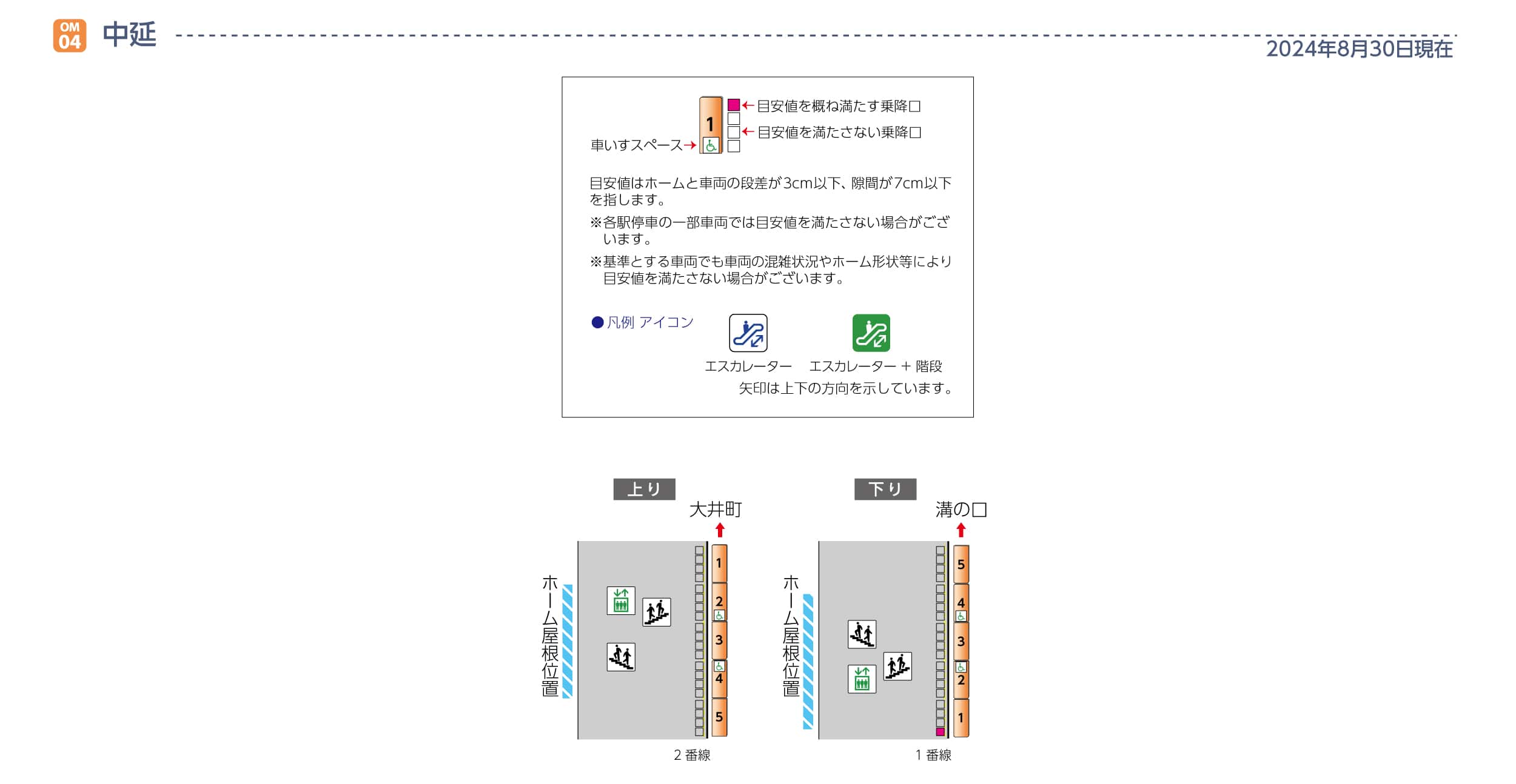 中延駅ホームと車両の段差・隙間画像