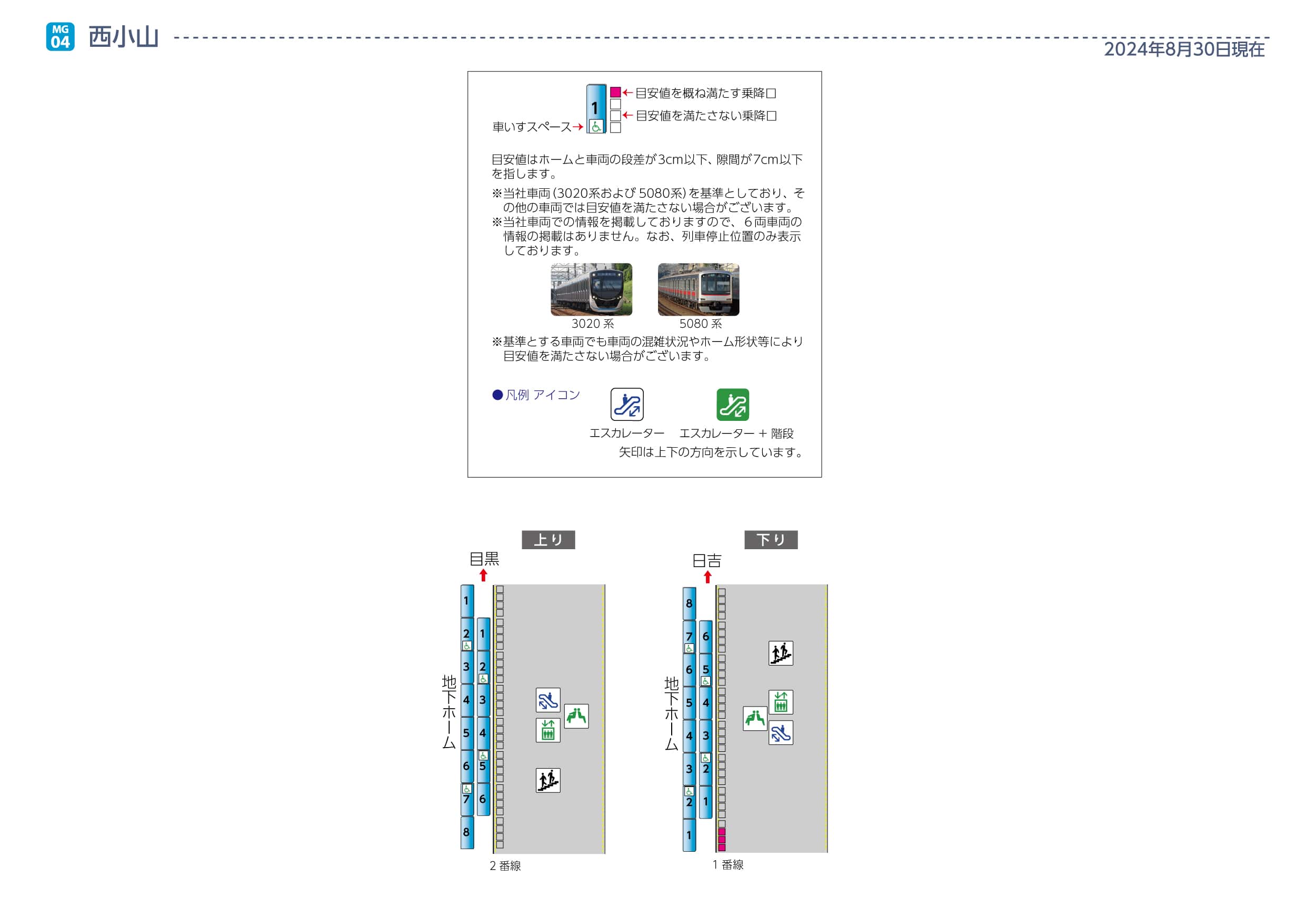 西小山駅ホームと車両の段差・隙間画像