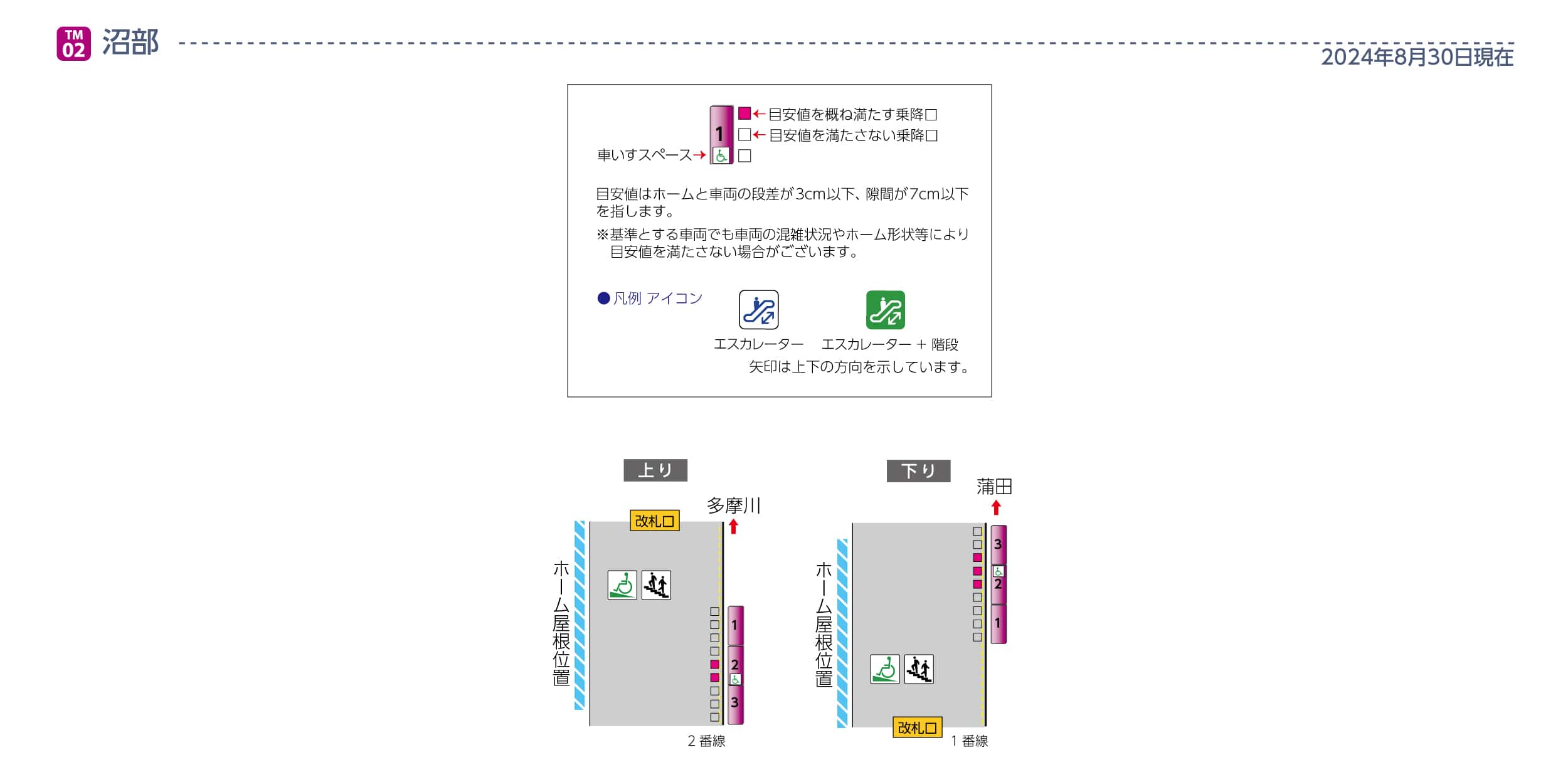 沼部駅ホームと車両の段差・隙間画像