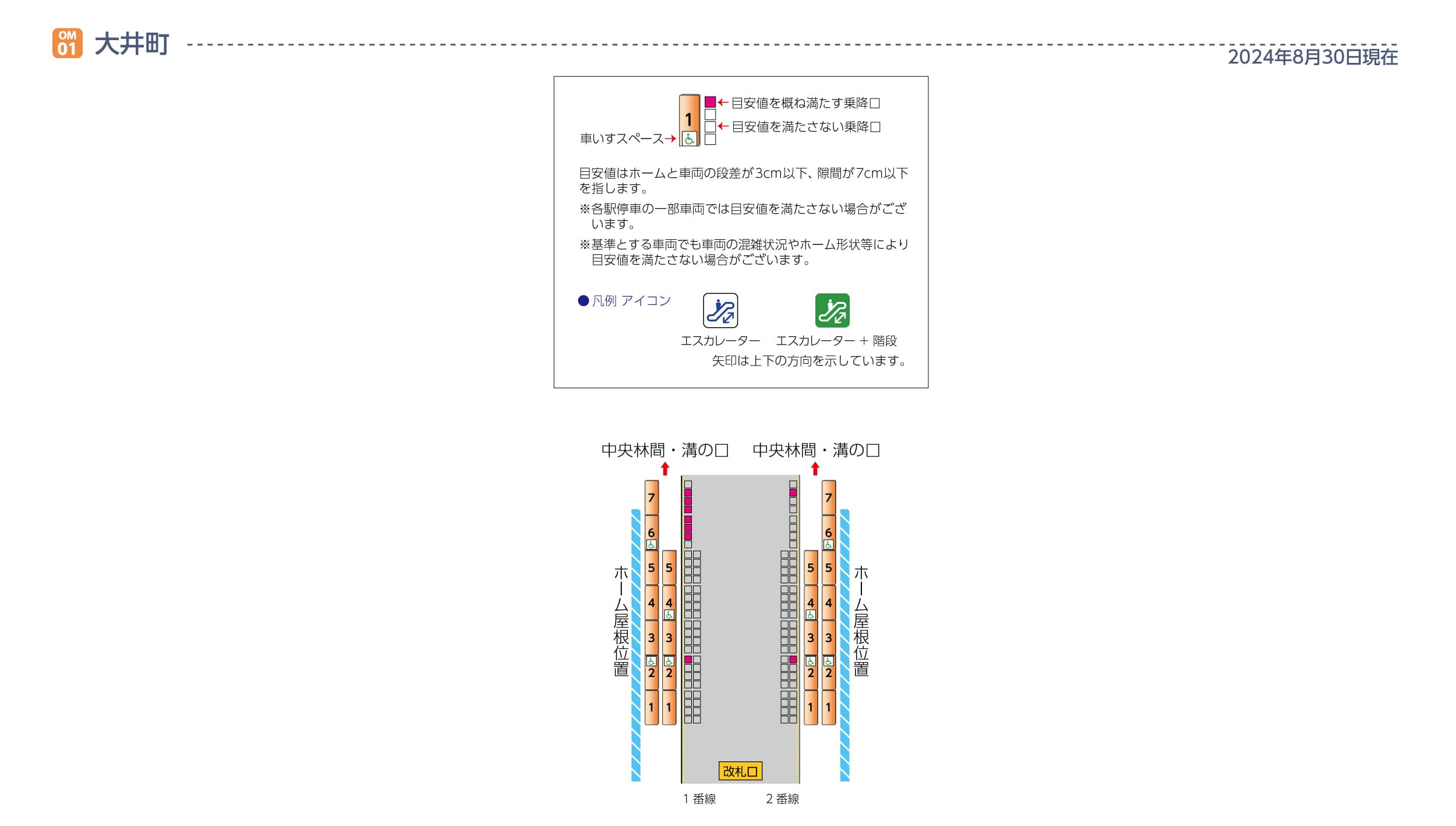 大井町駅の段差隙間図
