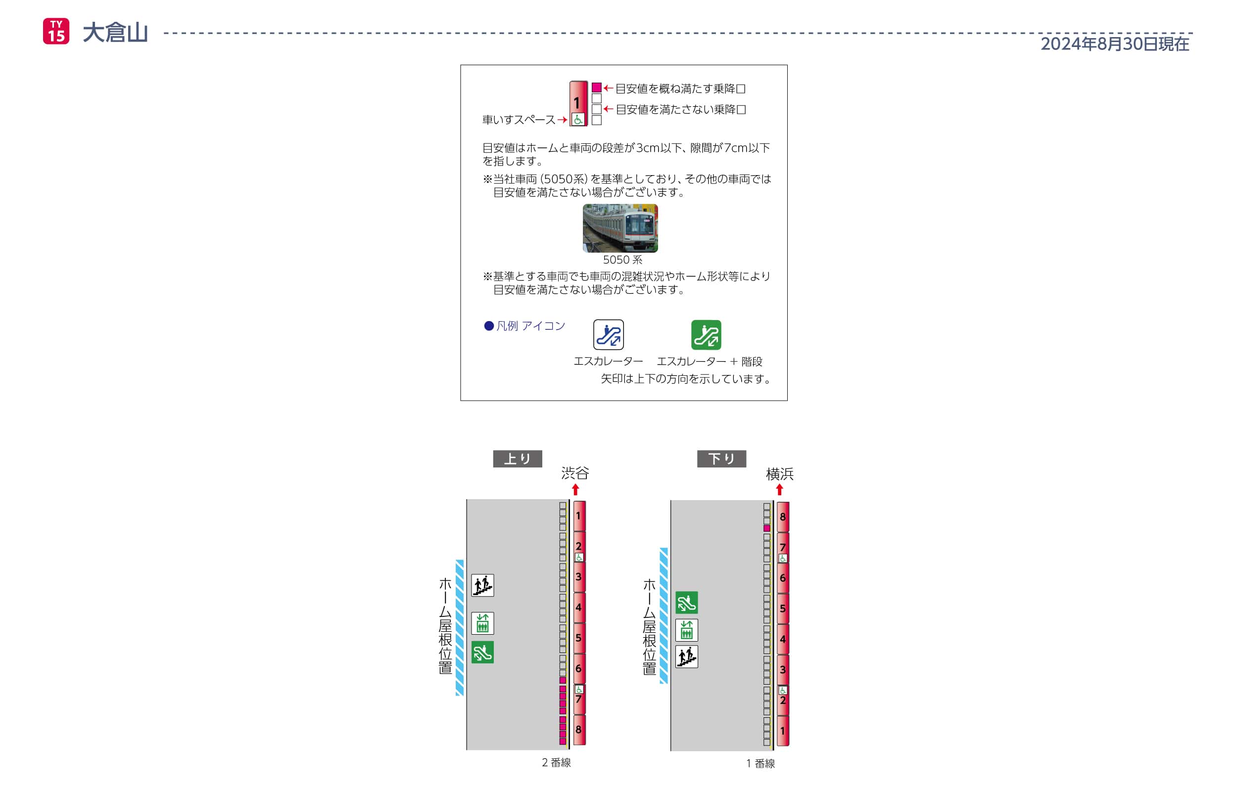 大倉山駅ホームと車両の段差・隙間画像