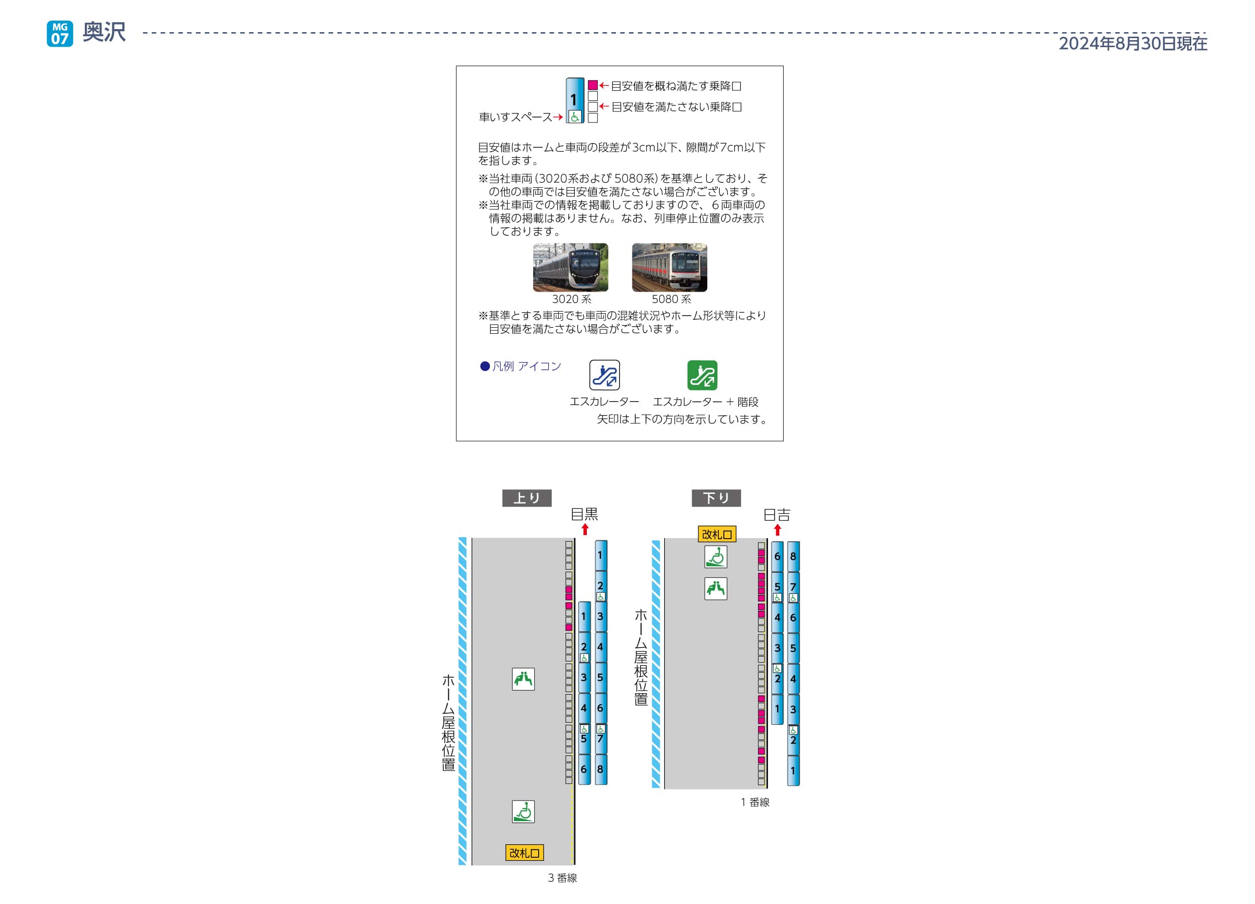 奥沢駅ホームと車両の段差・隙間画像
