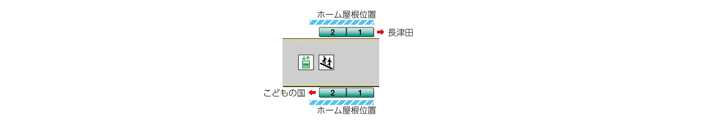 恩田駅ホームと車両の段差・隙間