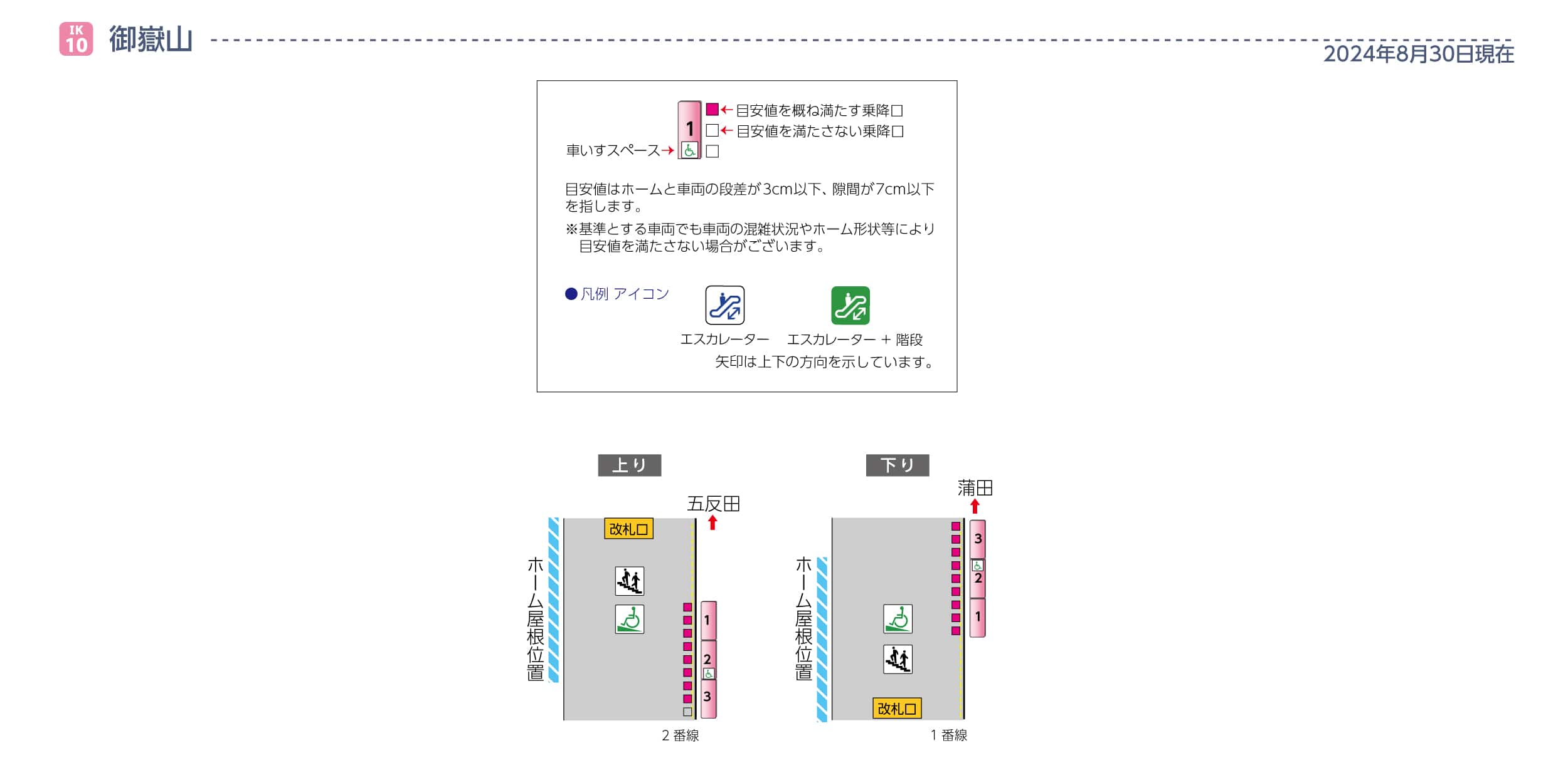 御嶽山駅ホームと車両の段差・隙間画像