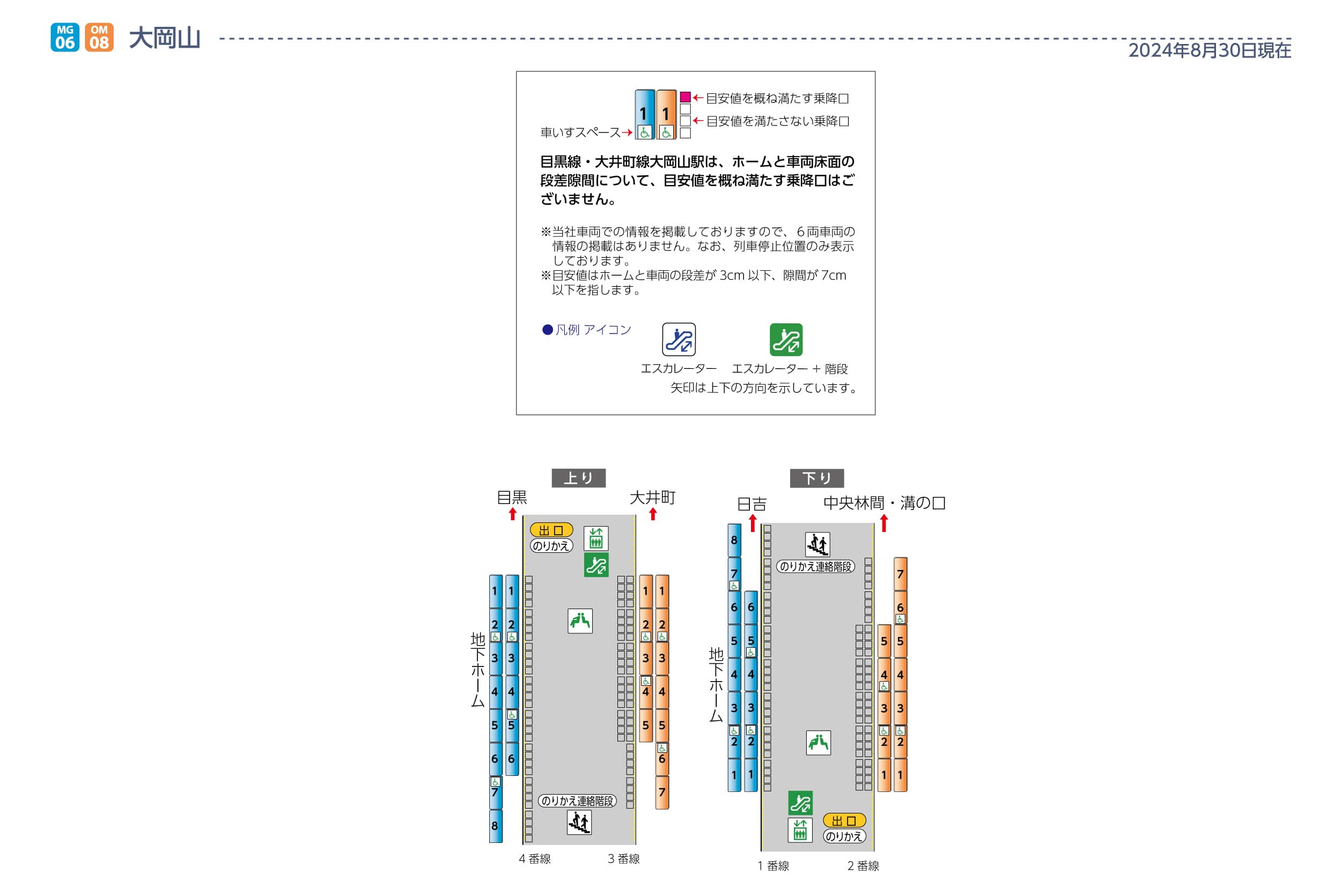 大岡山駅ホームと車両の段差・隙間画像