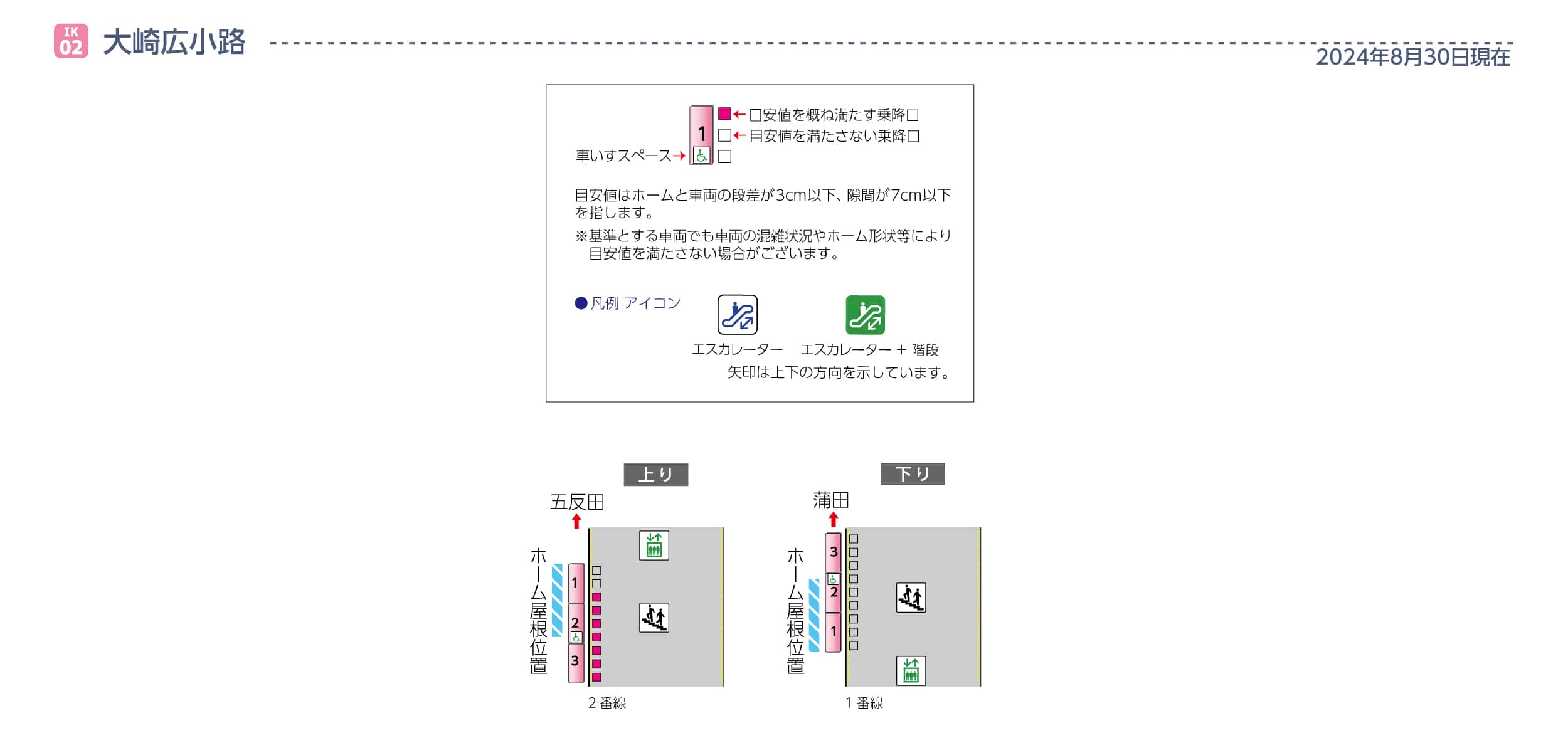 大崎広小路駅ホームと車両の段差・隙間画像