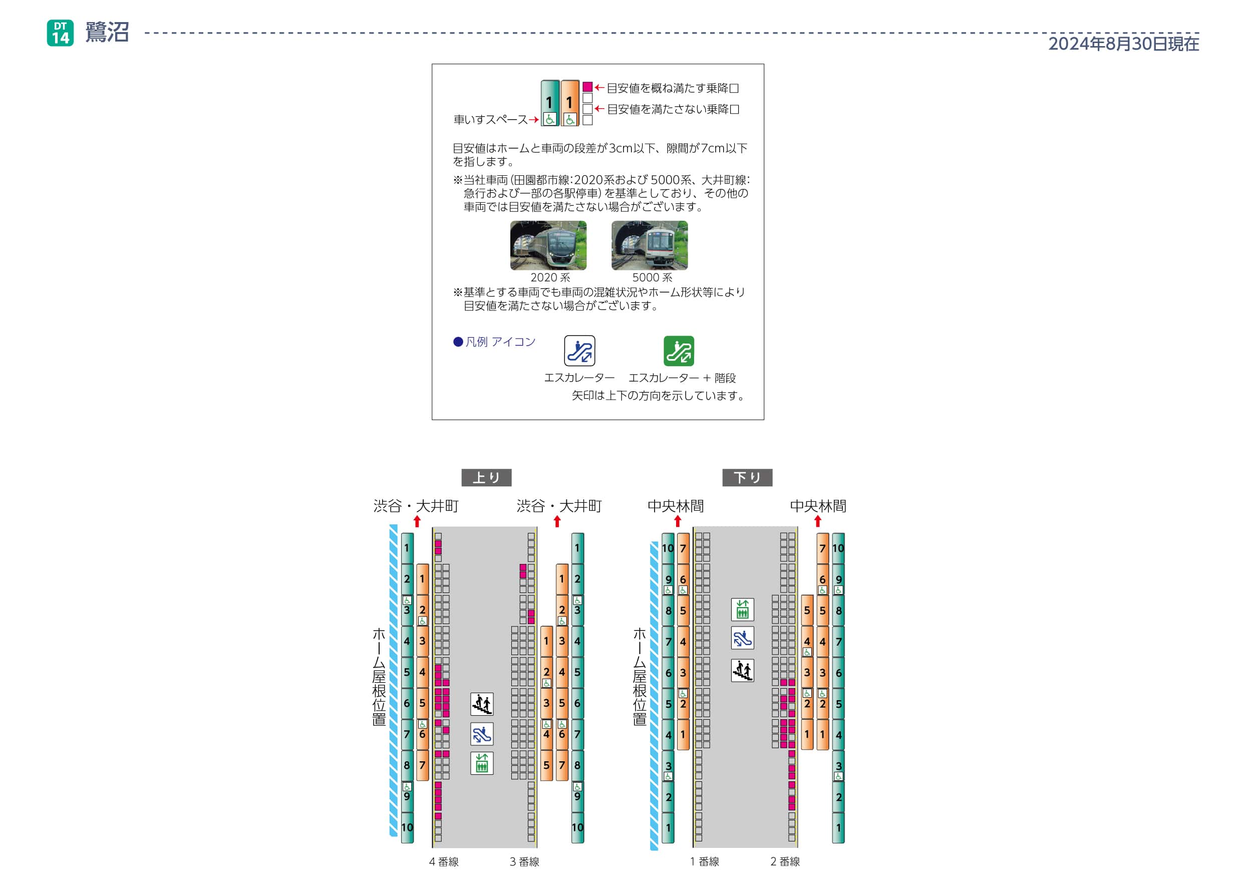 鷺沼駅ホームと車両の段差・隙間