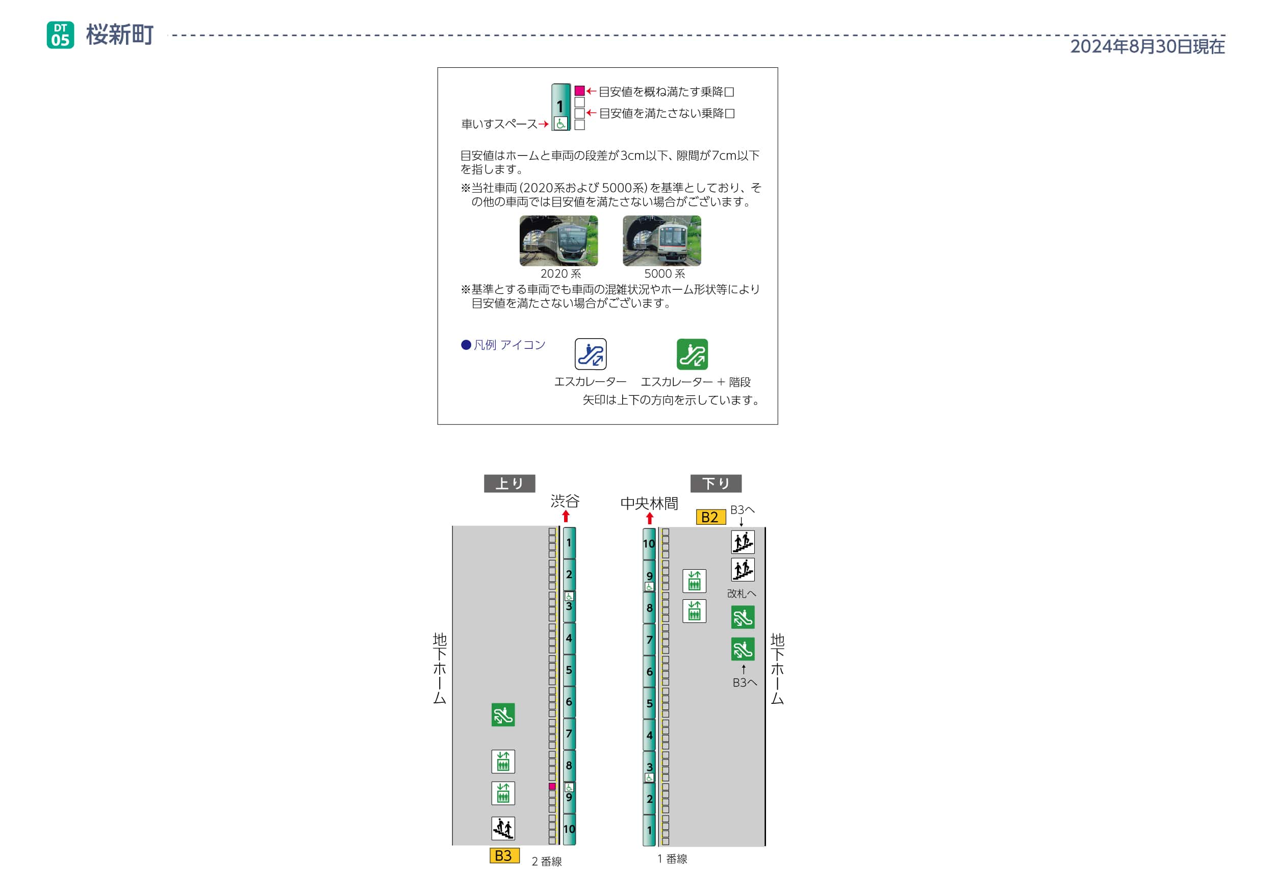 桜新町駅ホームと車両の段差・隙間