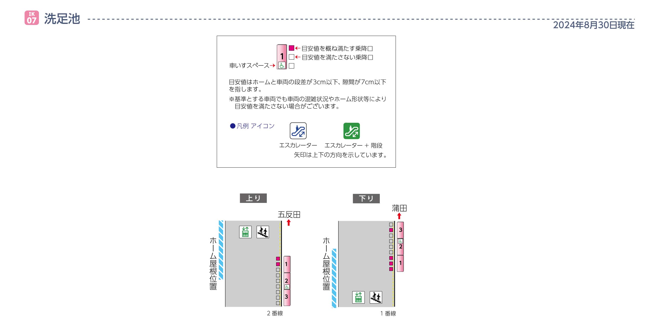 洗足池駅ホームと車両の段差・隙間画像