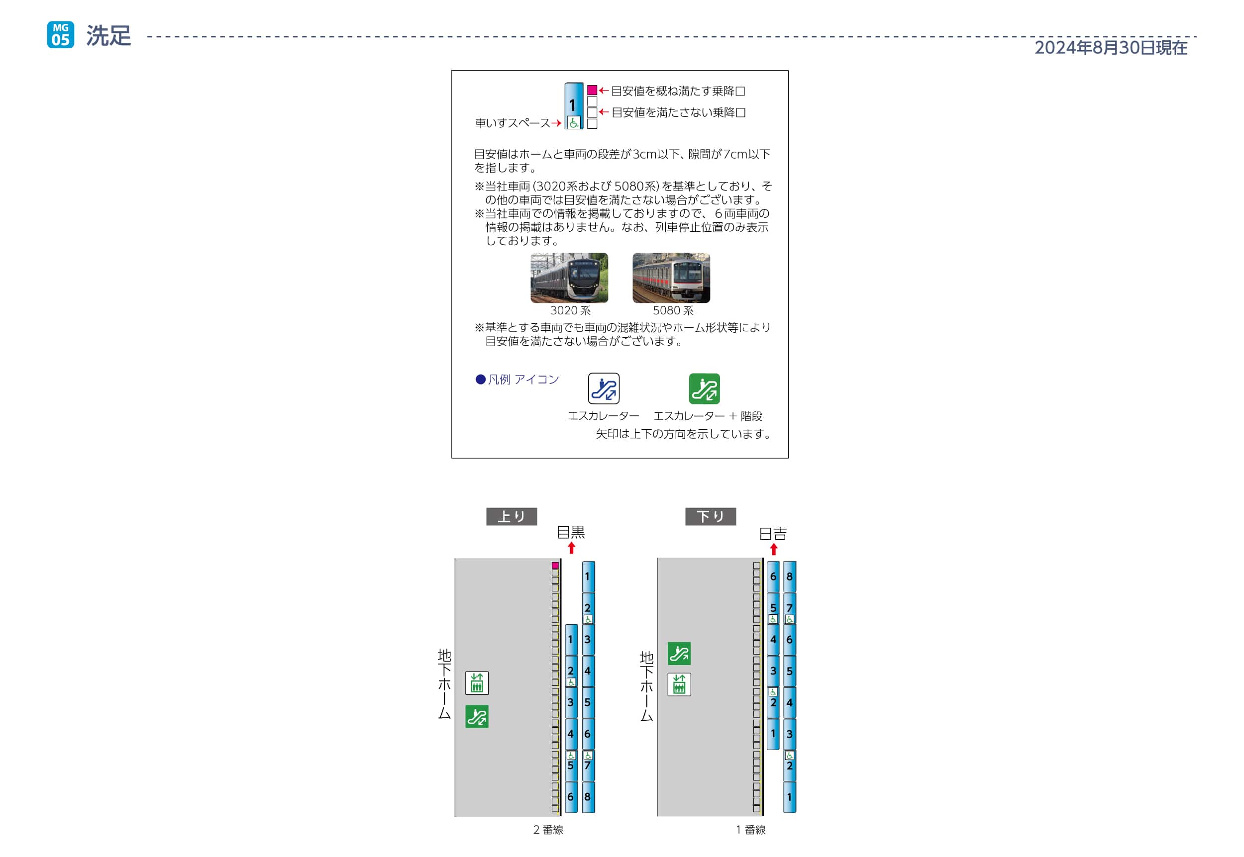 洗足駅ホームと車両の段差・隙間画像